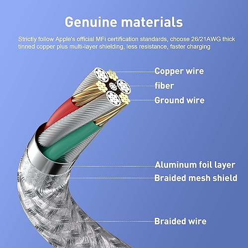 Miniatura 5 de Cable USB C a Lightning de 6 pies con certificación Apple MFi para iPhone cargador rápido tipo C a Lightning cable trenzado de nailon para iPhone 13