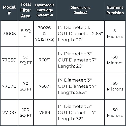 Miniatura 4 de HYDROTOOLS Cartucho de filtro de piscina tanques y elementos para piscina sobre el suelo y en tierra  Sistemas de limpieza de 40-100 SF compatibles