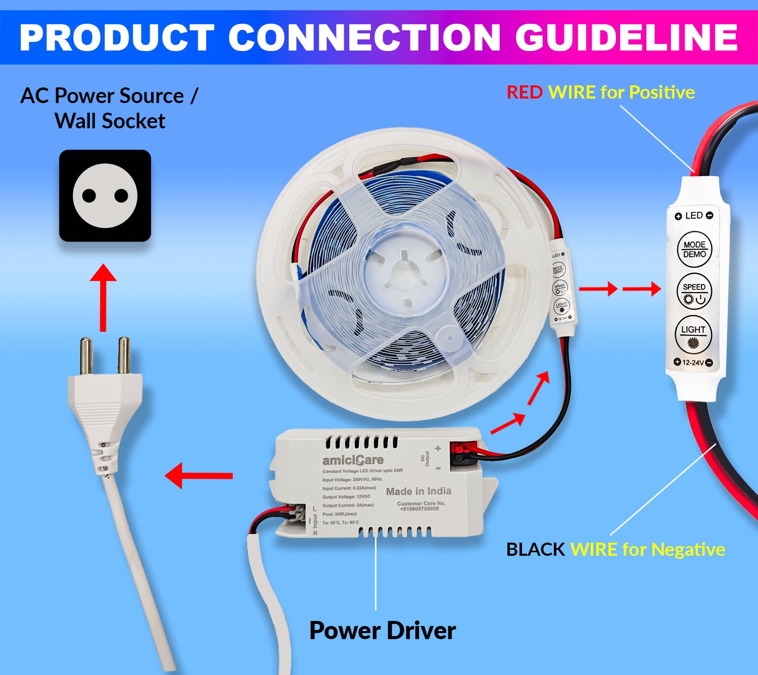 amiciCare Super Bright Low Power Warm White Color 2835 LED Strip | 5m Long, 120 LED/Meter With 3 Amp Power Adapter And Blinker 1