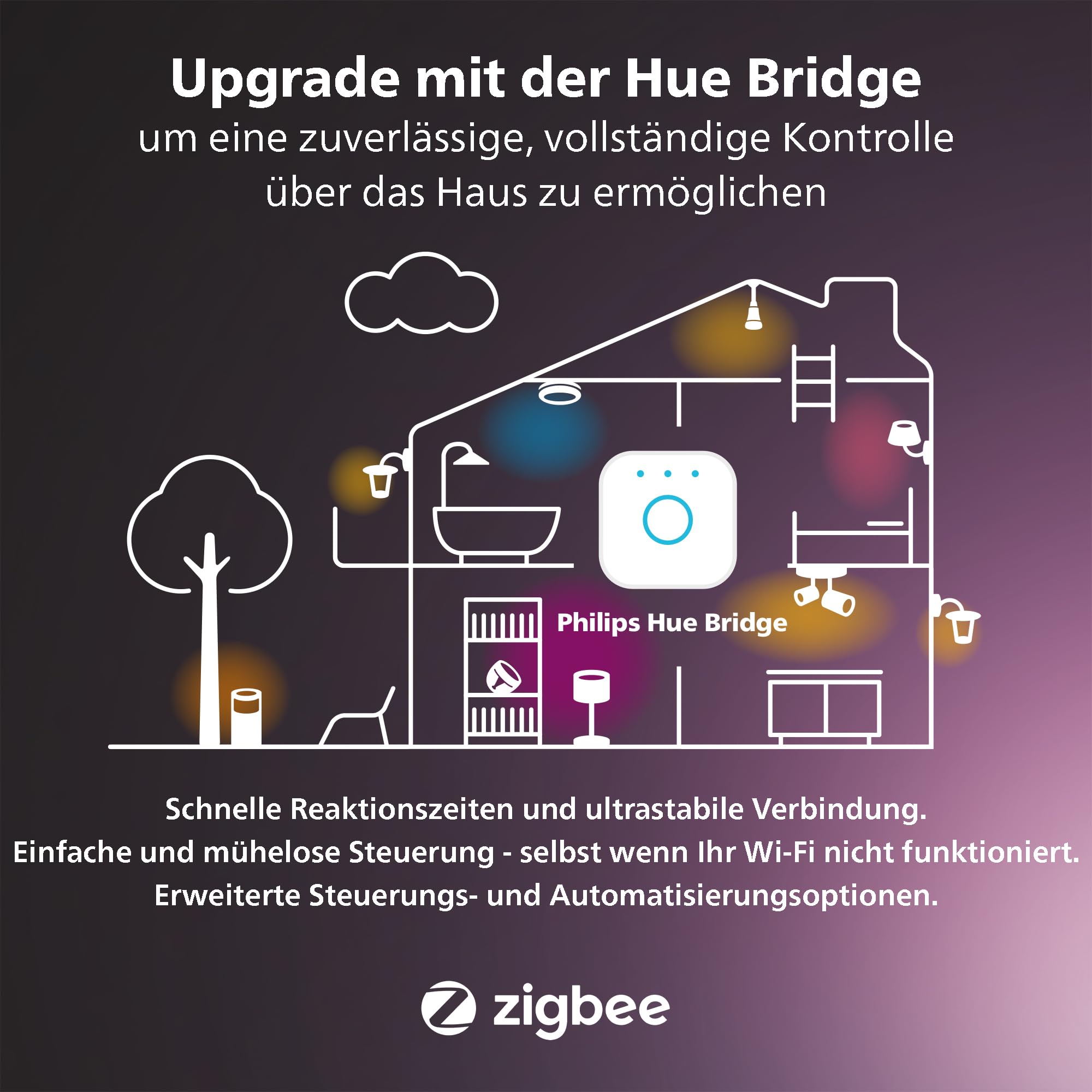Philips Hue White Ambiance MR16 LED Lampe 2er Pack, dimmbare LED Lampen für das Hue Lichtsystem mit allen Weißtönen, smarte Lichtsteuerung über Sprache und App