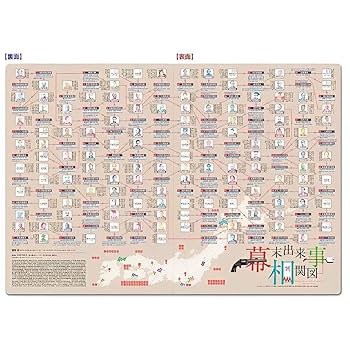 日本俳優連合2016 クリアファイル Amazon | 読むクリアファイル 幕末出来事相関図 ダブルポケット