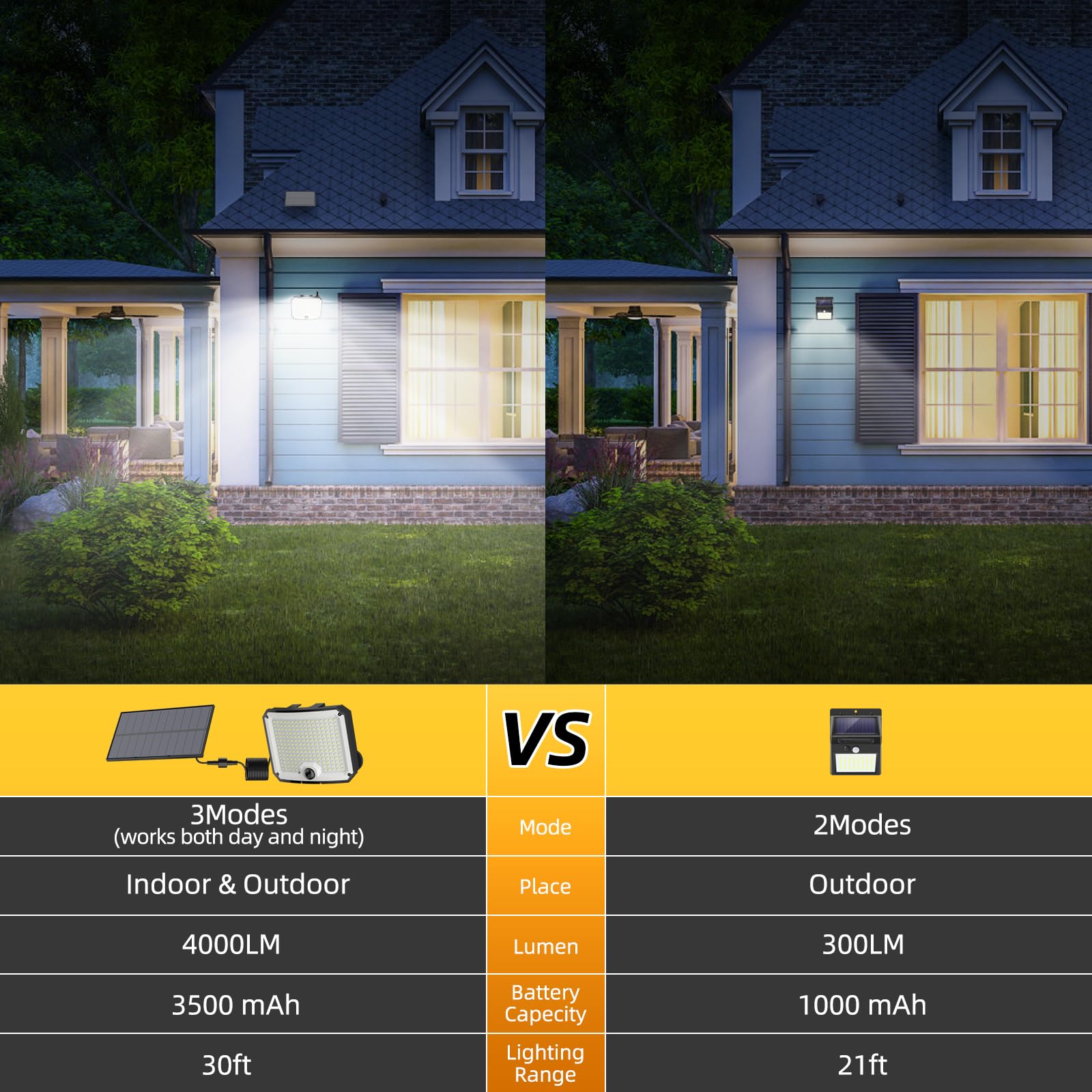 WeBeqer Luci Solari per Esterni, 208 LED Luce Solare per Esterni con Sensore di Movimento, IP65 Impermeabile, Angolo di Illuminazione 180°, Luce Solare da Parete per Giardino con Telecomando, Cavo 5m