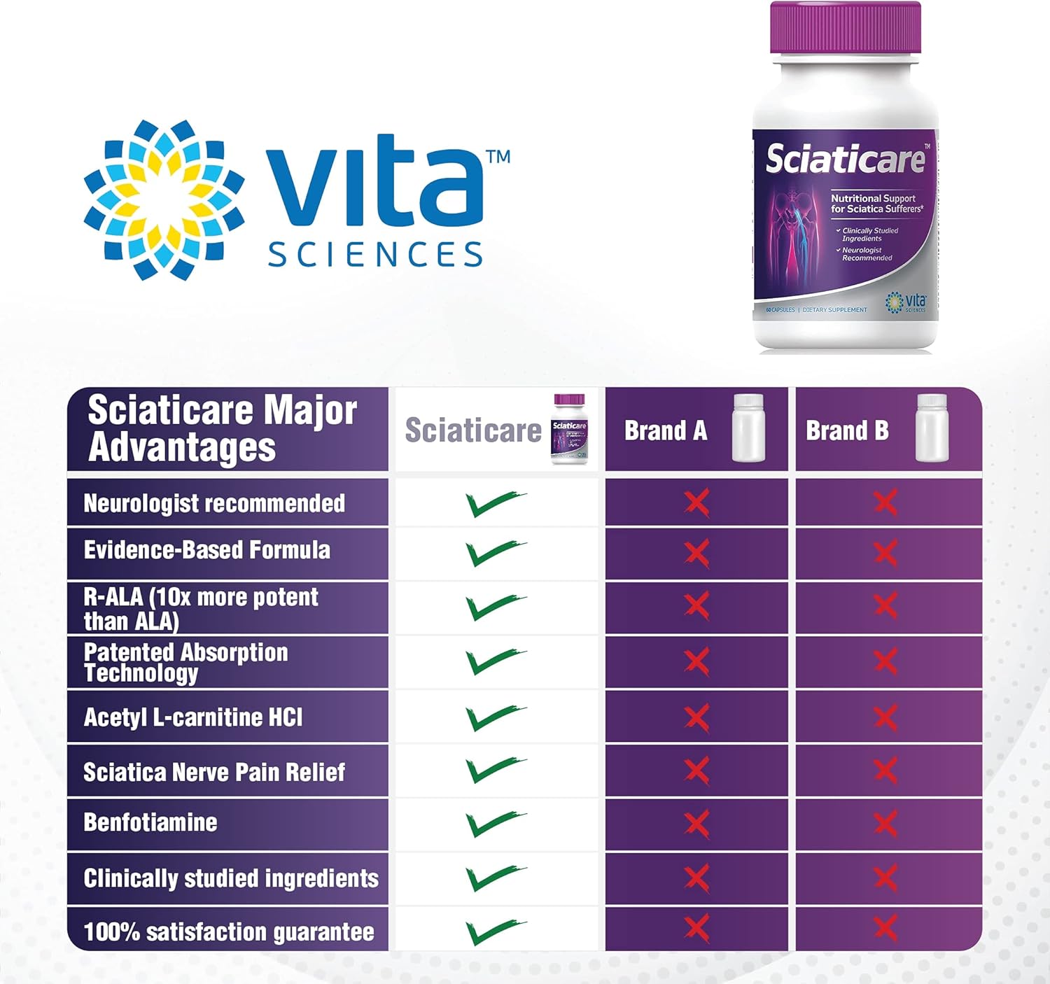 Sciatica Nerve Pain Relief Supplement Vitamins with Natural R-ALA Form 10X STRENGTH, NOT Synthetic Alpha Lipoic Acid (ALA) - Lower Lumbar Sciatic, Sciatica, Back pain, Hip, Thigh, Leg, Foot Sciaticare : Health & Household