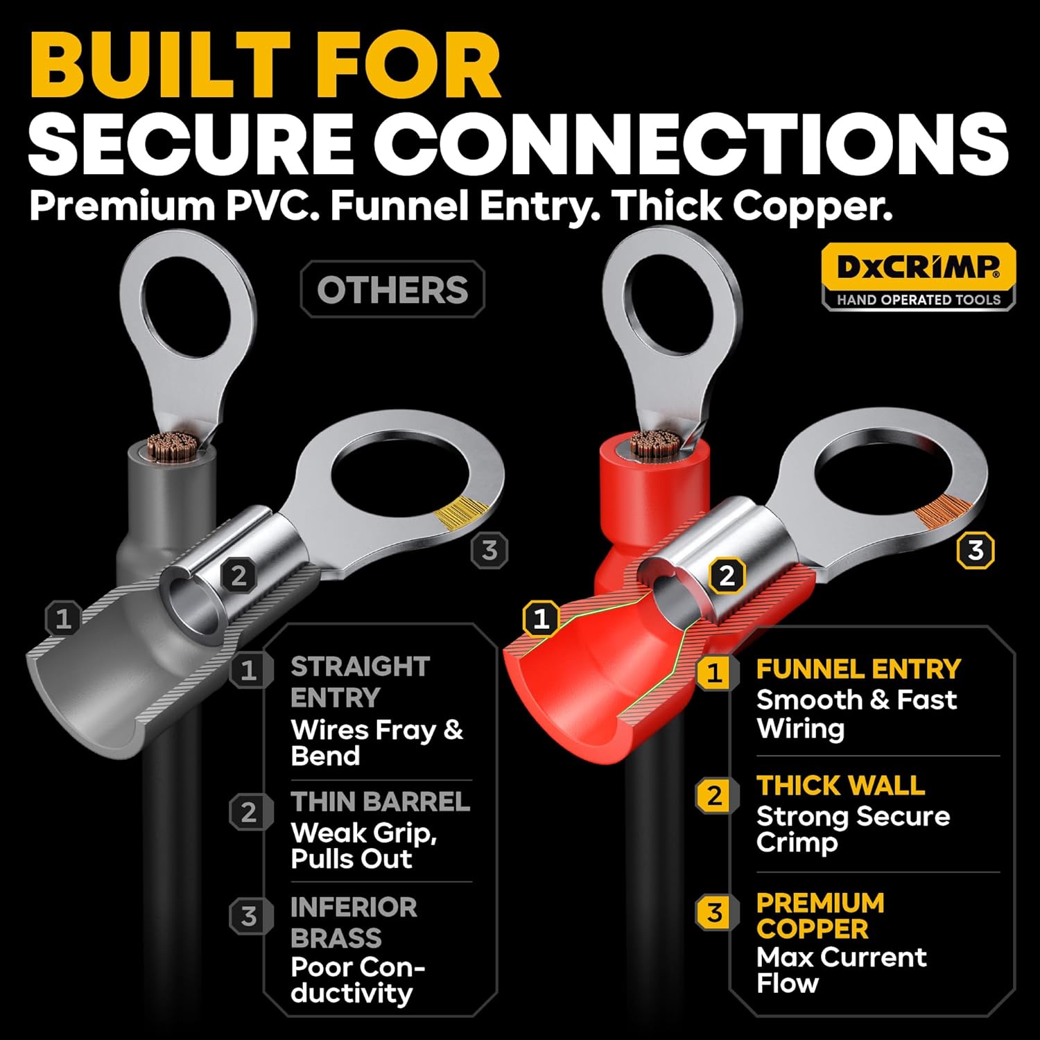 Wire Terminals Crimping Tool Kit - 30 Types Insulated Electrical Connectors Assortment with 22-10 AWG Ratcheting Crimper, Tinned Copper Ring Fork Spade Butt Splice for Automotive Home Wiring