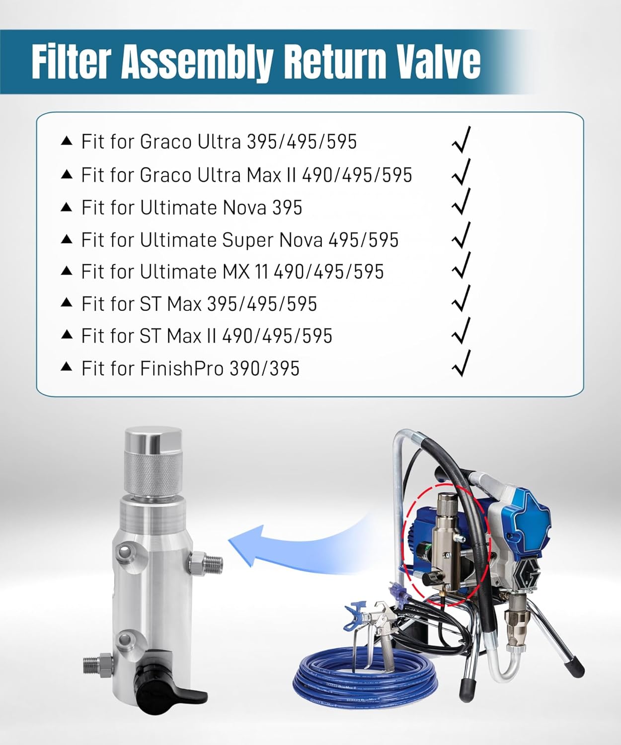 15G455 Fluid Filter Manifold Sprayer Filter Assembly Fits for Graco 390/395/490/495/595 Airless Paint Sprayer,Return Valve Pump Assembly Replace 15G455 287167