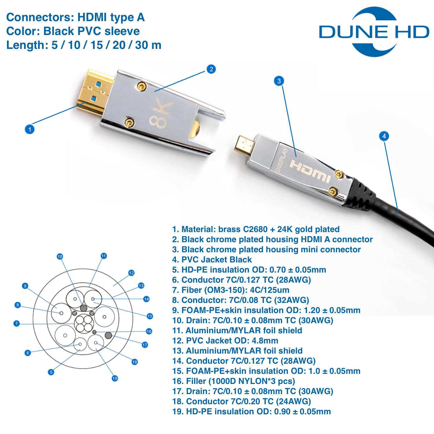 Dune HD Cable de fibra óptica profesional de alta velocidad 48 Gbps HDMI 2.1a, 10K, 8K / 60Hz, 4K / 120Hz, 4:4:4, eARC, CEC, HDCP 2.2/2.3, 3D, HDR 10+, Dolby, VR, Gaming PC, TV, Hi-End, RTX 40xx (5 m)