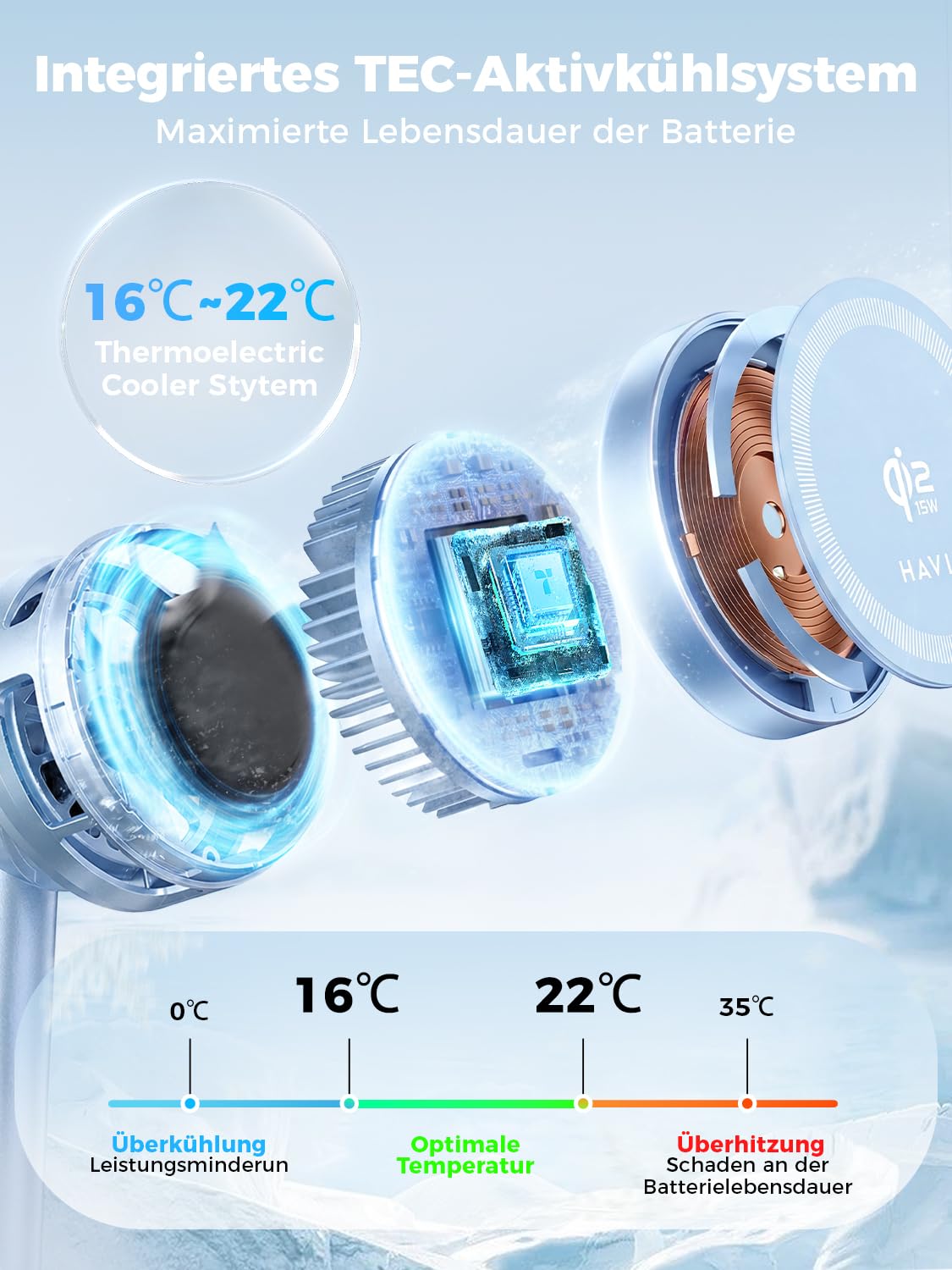 Havit Estación de carga 3 en 1 Qi2.2 de 25 W con refrigeración, compatible