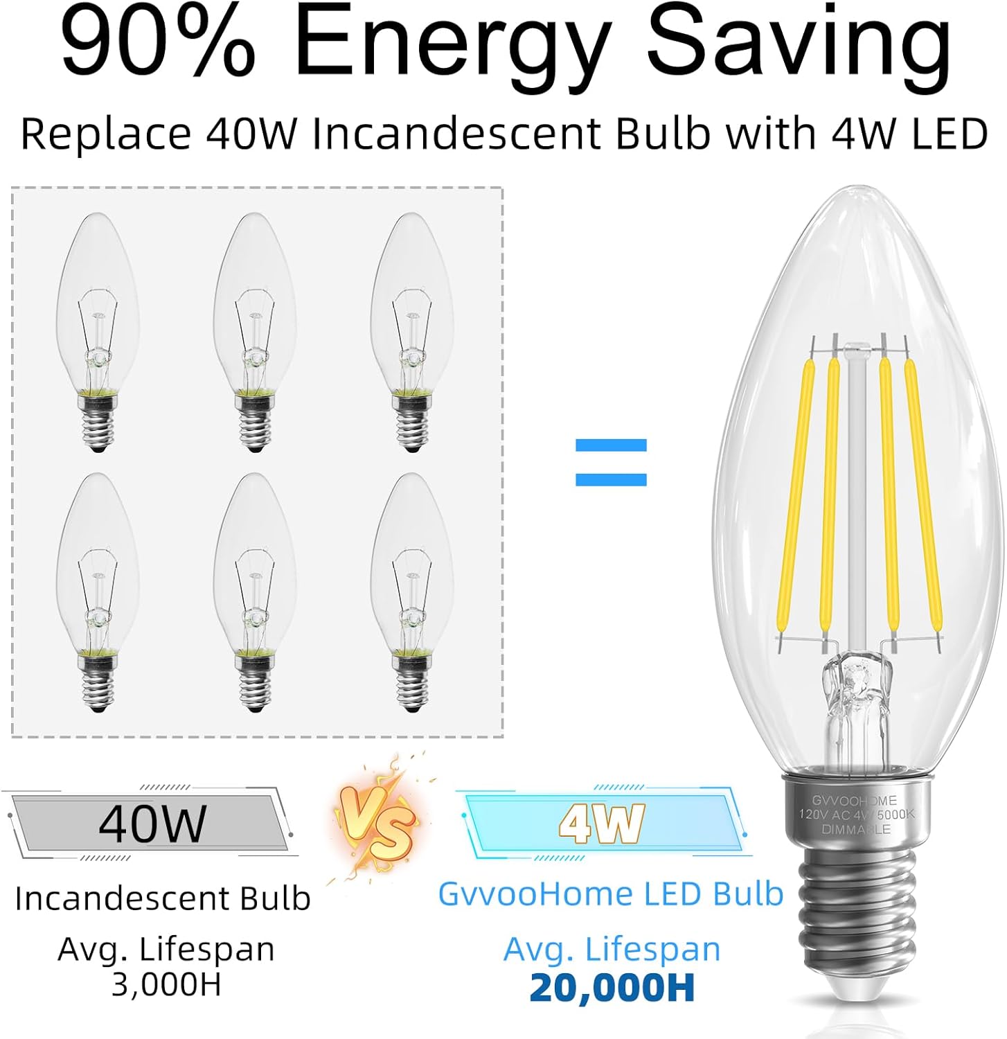 Candelabra Light Bulbs 40 watt Equivalent, Chandelier Light Bulbs Dimmable E12 LED Bulb, B10 Candle Light Bulb 5000K Daylight, 90+CRI, 400LM, Clear Glass, 24 Pack