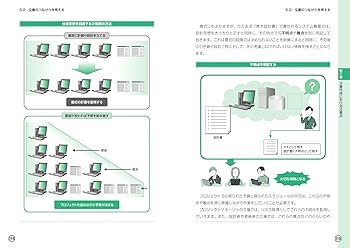 プログラム流れ図の作成技法 (図解コンピュータシリーズ) フローチャートを描画する - UML/SysML/BPMNモデリングツール