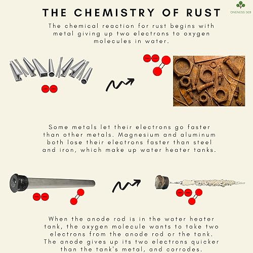 Miniatura 7 de ONENESS 369 (1 unidad) Varilla de ánodo de magnesio para calentador de agua RV 1 año de garantía Suburban Part 232767  Teflón  9.25 pulgadas de