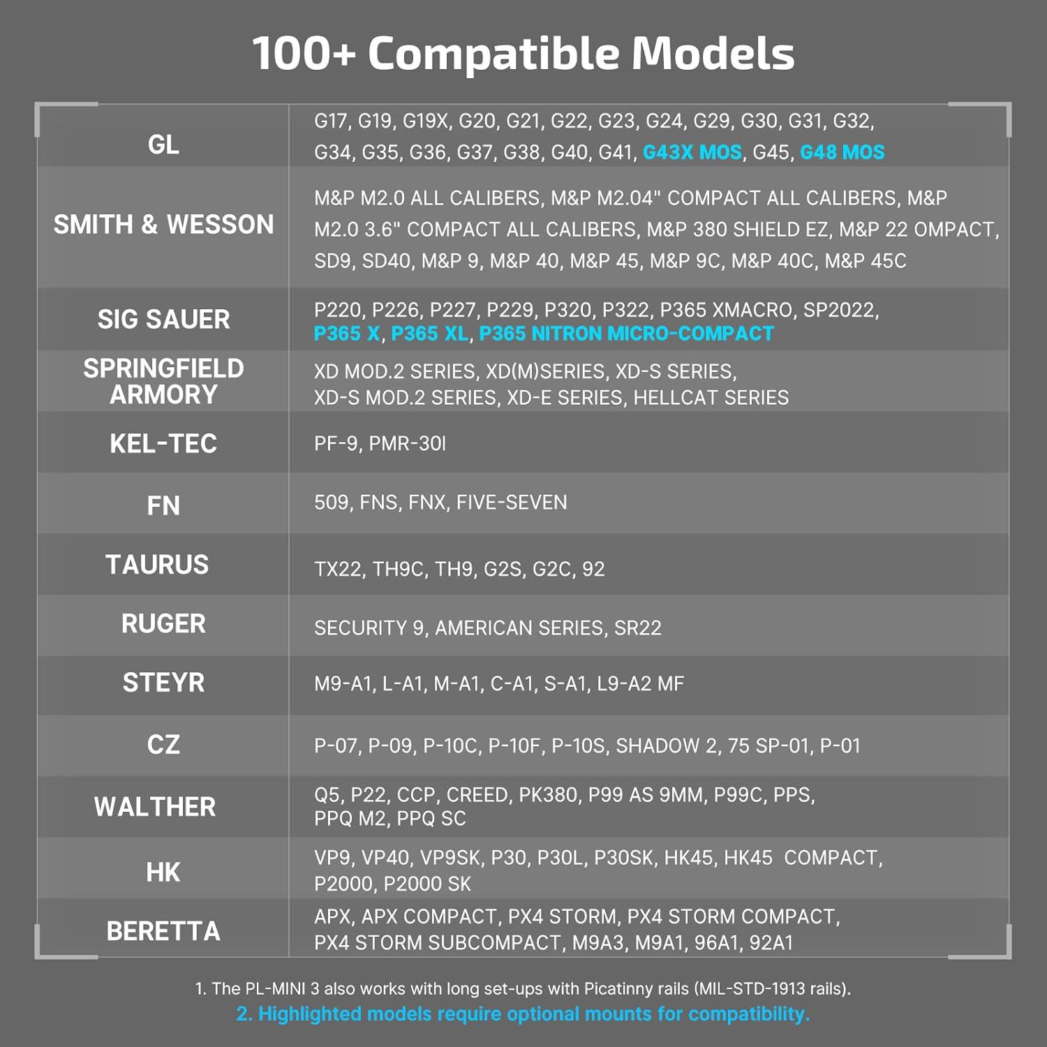 OLIGHT PL-Mini 3 Valkyrie 600 Lumens Compact Weaponlight Bundles Quick-Detach Rail Mount for Tactical Light