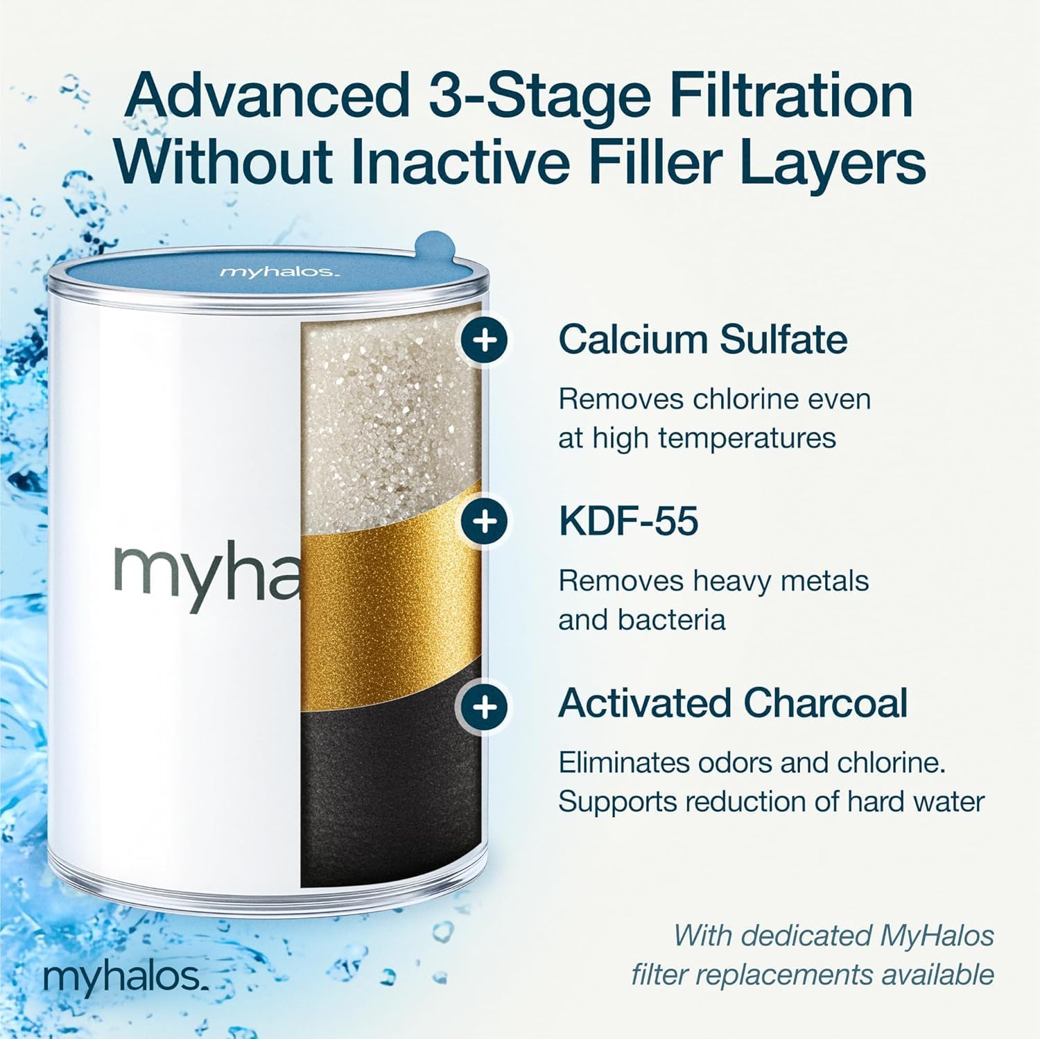 MyHalos® Filtered Shower Head for Hard Water Filter - High Pressure, Removes Chlorine - Shower Head Filter for Hard Water Softener Showerhead, Easy Install, For Hair & Skin, Filtering (Chrome) thumbnail