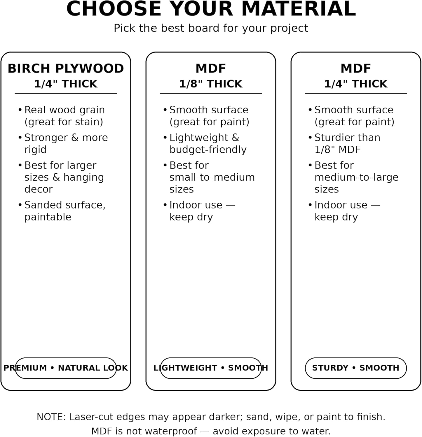 Wood Monkey in A Barrel Kids 24" Shape, Paintable Kids VBS 1/4" MDF Craft