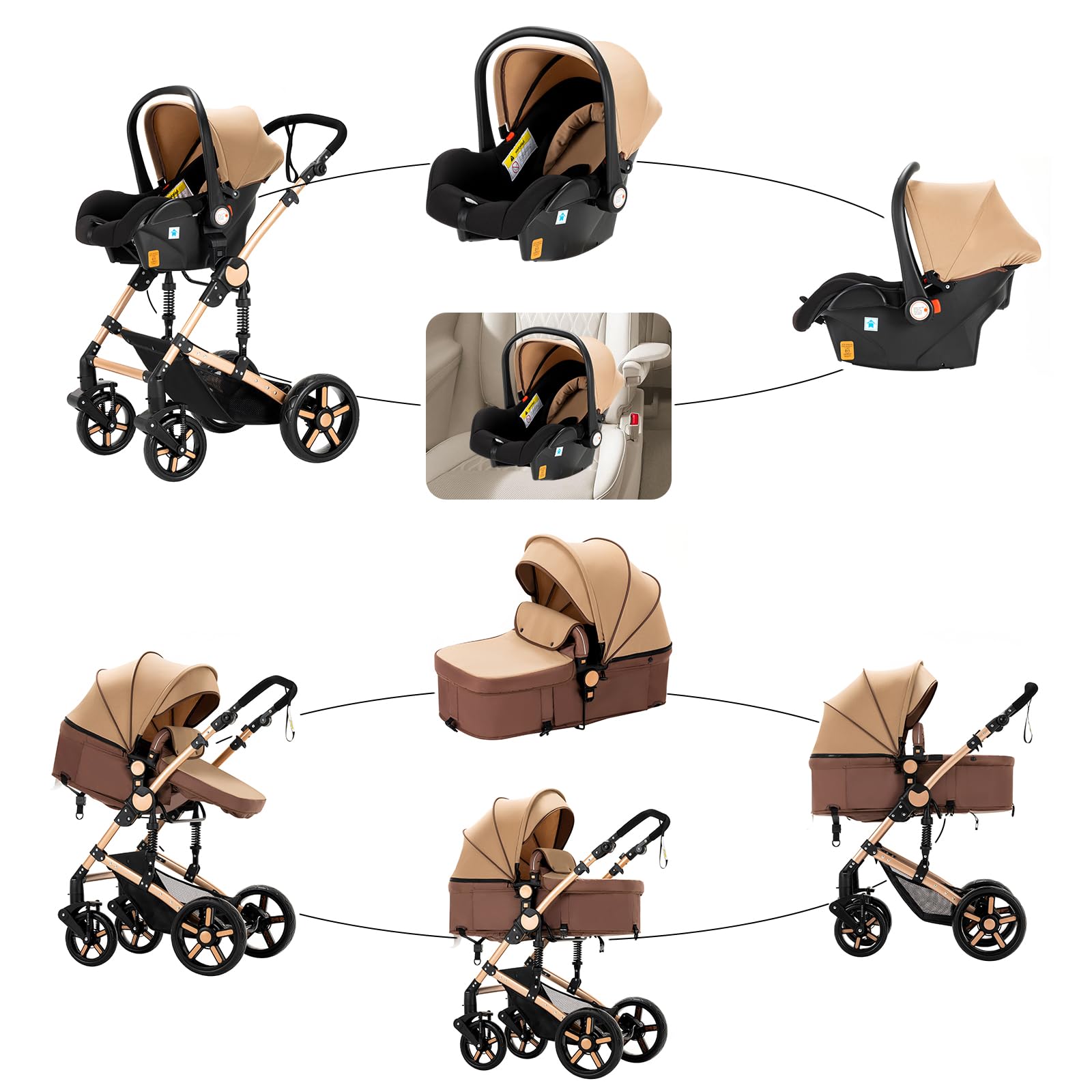 MoLi 3 en 1 Poussette Combinée Poussette Citadine Landau Poussette Canne Poussette Système de Voyage pour Bébé Poussette Paysage Haute pour Bébé Inclinable Pliable Poussette Standard (588 Khaki New)