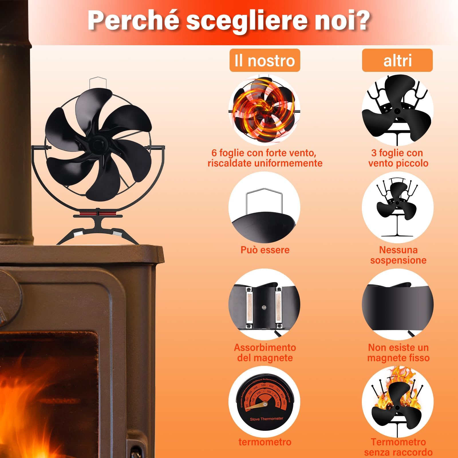 Ventilatore per Stufa a Legna con 6 Pale e Termometro - Ecologico, Silenzioso, Senza Elettricità, Alimentato a Calore - Per Camino, Gas, Pellet