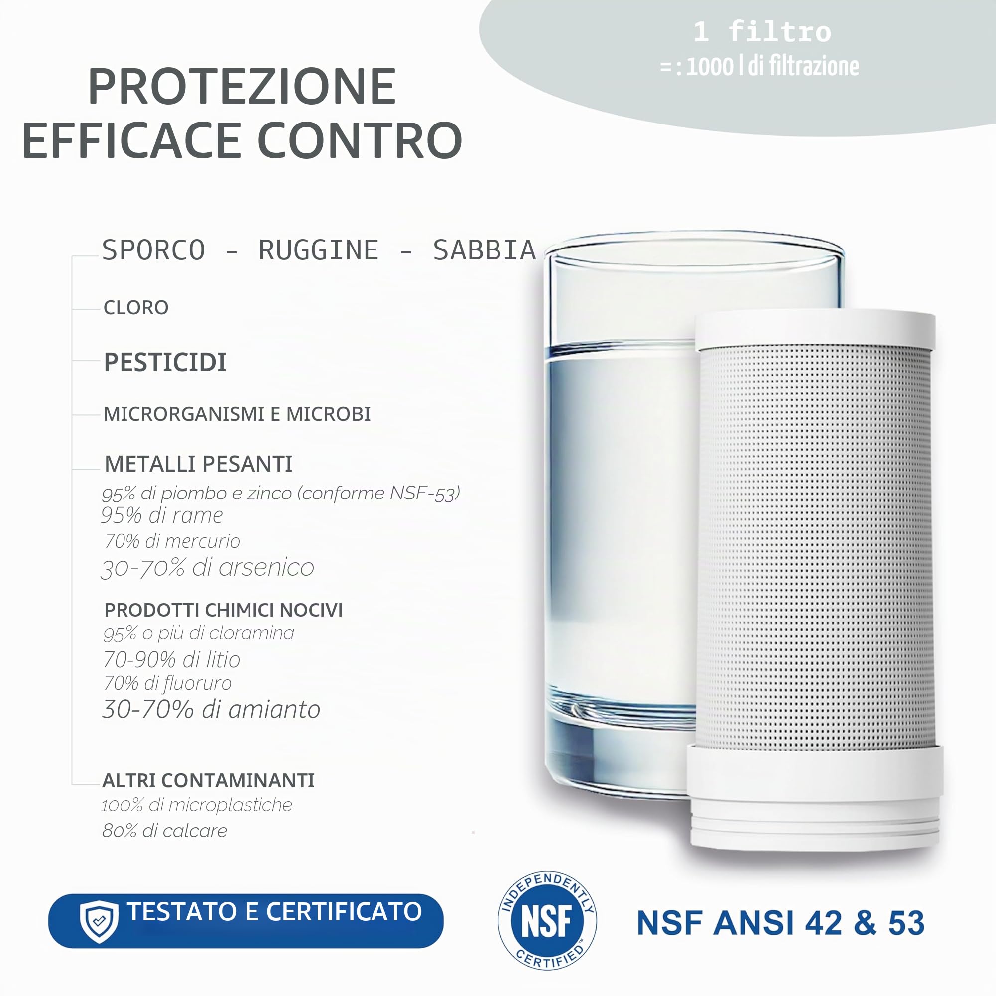 Cartucce Filtranti per Filtro Acqua Rubinetto, Filtri Carbone Attivo, Purificatore Acqua Multi-stadi, Filtrazione Istantanea Anti Calcare (2 Filtri Inclusi)