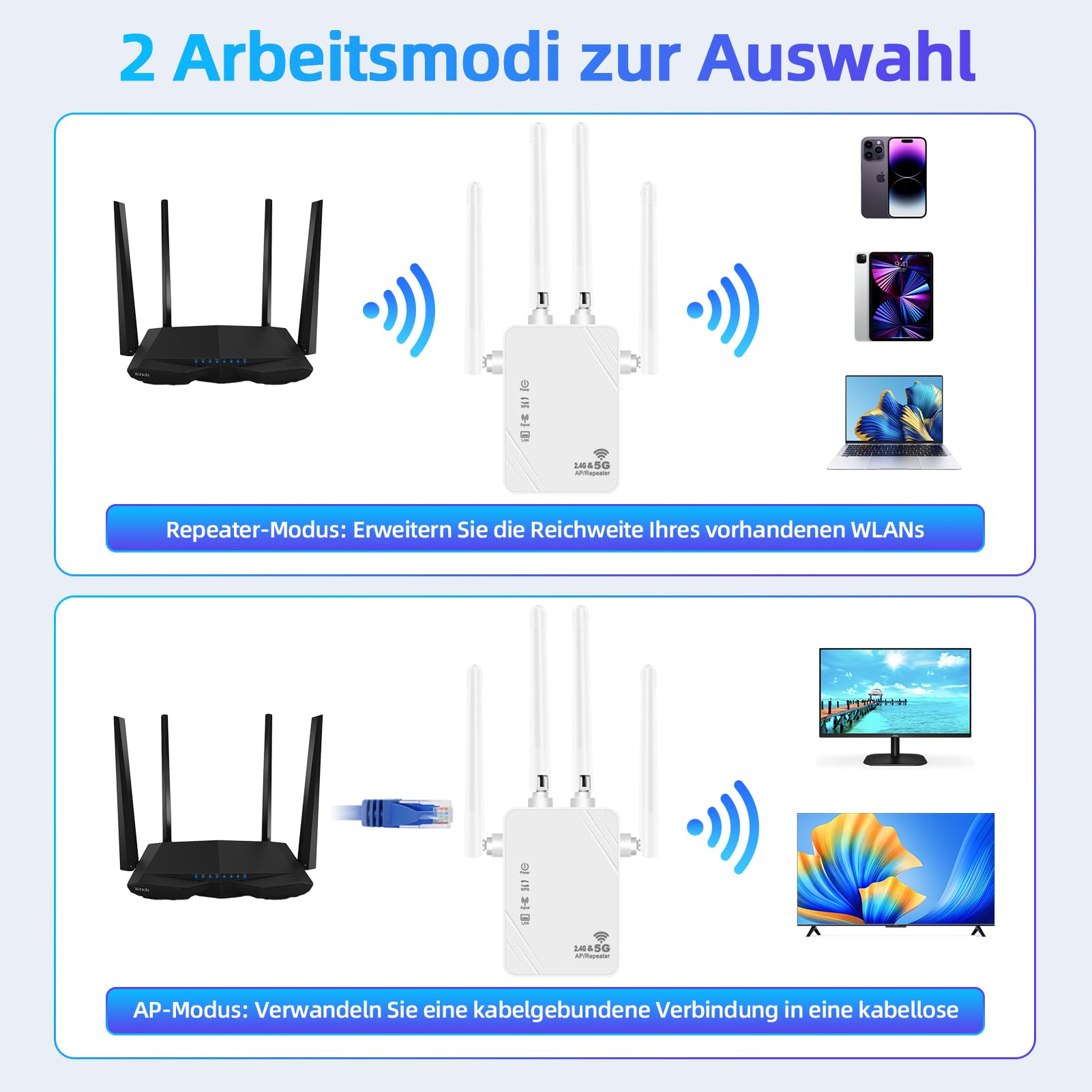 Amplificateur Wi-Fi, répéteur Wi-Fi 1200 Mbit/s, double bande 5G et 2,4 G, amplificateur WiFi ultra extensible avec port LAN, WPS, compatible avec 99 % des routeurs WiFi standard, couvre jusqu'à 9200