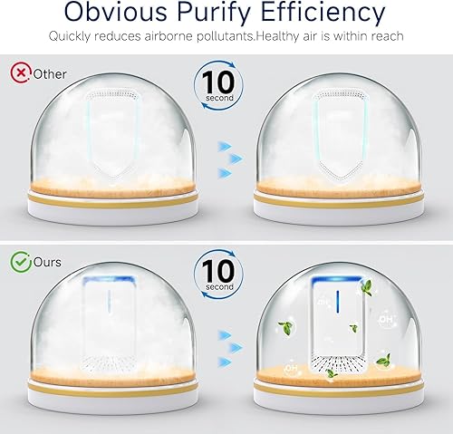 Miniatura 4 de Ionizadores de aire enchufables, paquete de 4 purificadores de aire con tecnología de iones negativos, mini ambientador silencioso para el hogar,