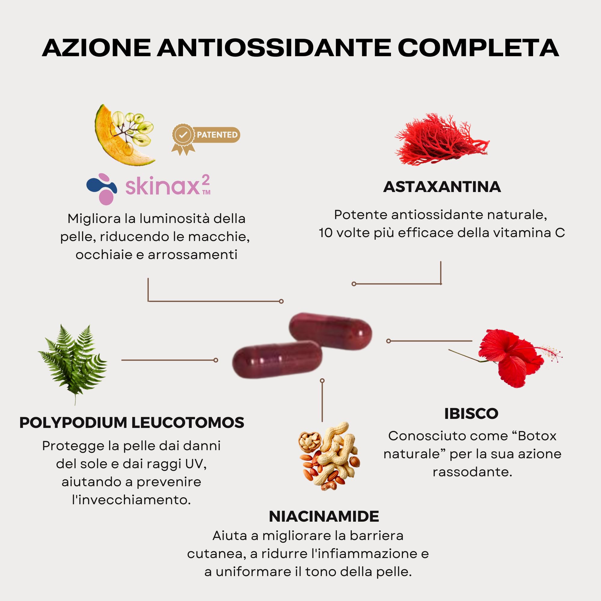 Astaxantina Integratore Glow Pelle 60 Capsule – SkinAx Niacina Zinco Polypodium Hibiscus – Antiossidante Potente per Tono Uniforme, Occhiaie e Rossori – Nutricosmetico | Unik Health