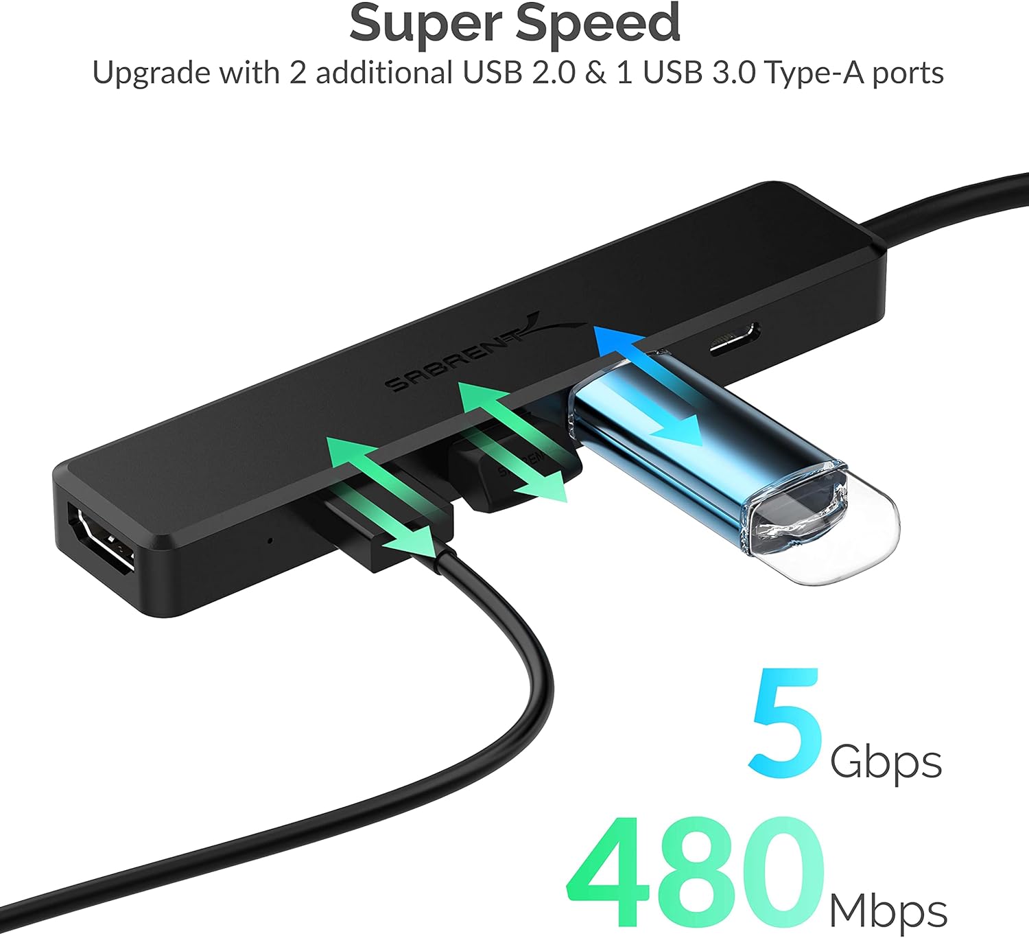 SABRENT Multi-Port USB-C Hub & 6-Port Docking Station Bundle | 4K HDMI, 95W PD, USB-A & USB-C Ports | Compatible with Steam Deck, ROG Ally, PS5, PC, MacBook