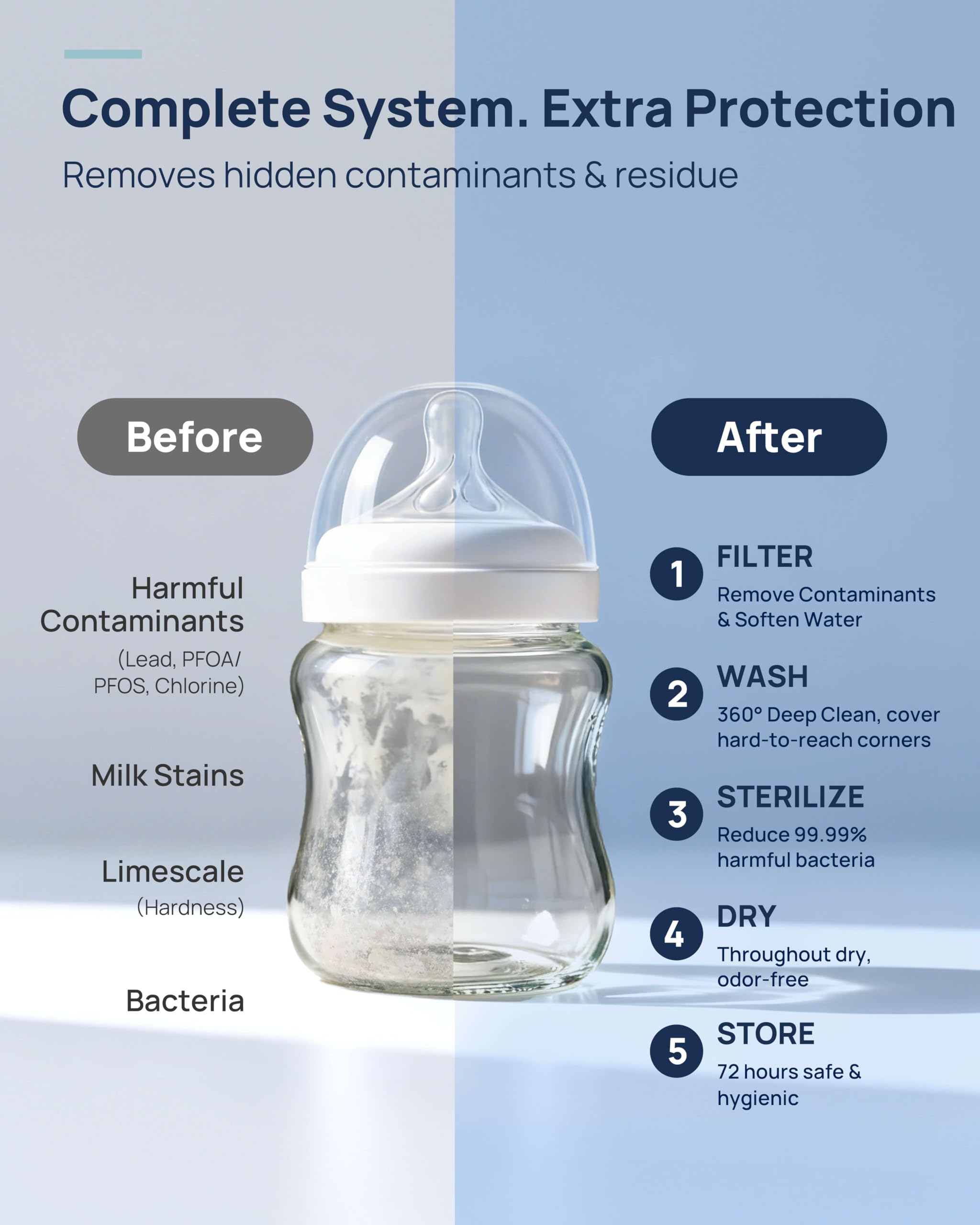Papablic SafeguardPlus Lave-biberons avec système de purification d'eau, capacité de 8 bouteilles, laveuse de biberon 5 en 1, stérilisateur et sèche-linge pour bouteilles, pièces de pompe, essentiels