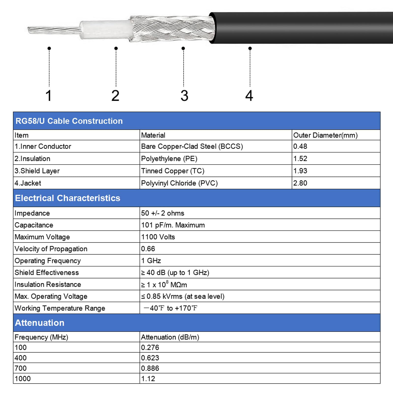 RG58 30 metri cavo coassiale - prolunga 30m RF 50ohm a bassa perdita - compatibile con SMA BNC RG58 30 metri cavo coassiale - prolunga 30m RF 50ohm a bassa perdita - compatibile con SMA BNC