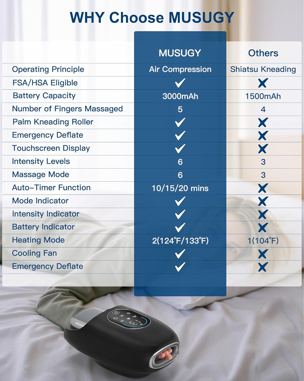 Hand Massager with Heat and Compression – Full-Hand & Wrist Air Massage with Palm Roller – 6 Modes & Intensities – Soothing Comfort for Daily Use - Image 4