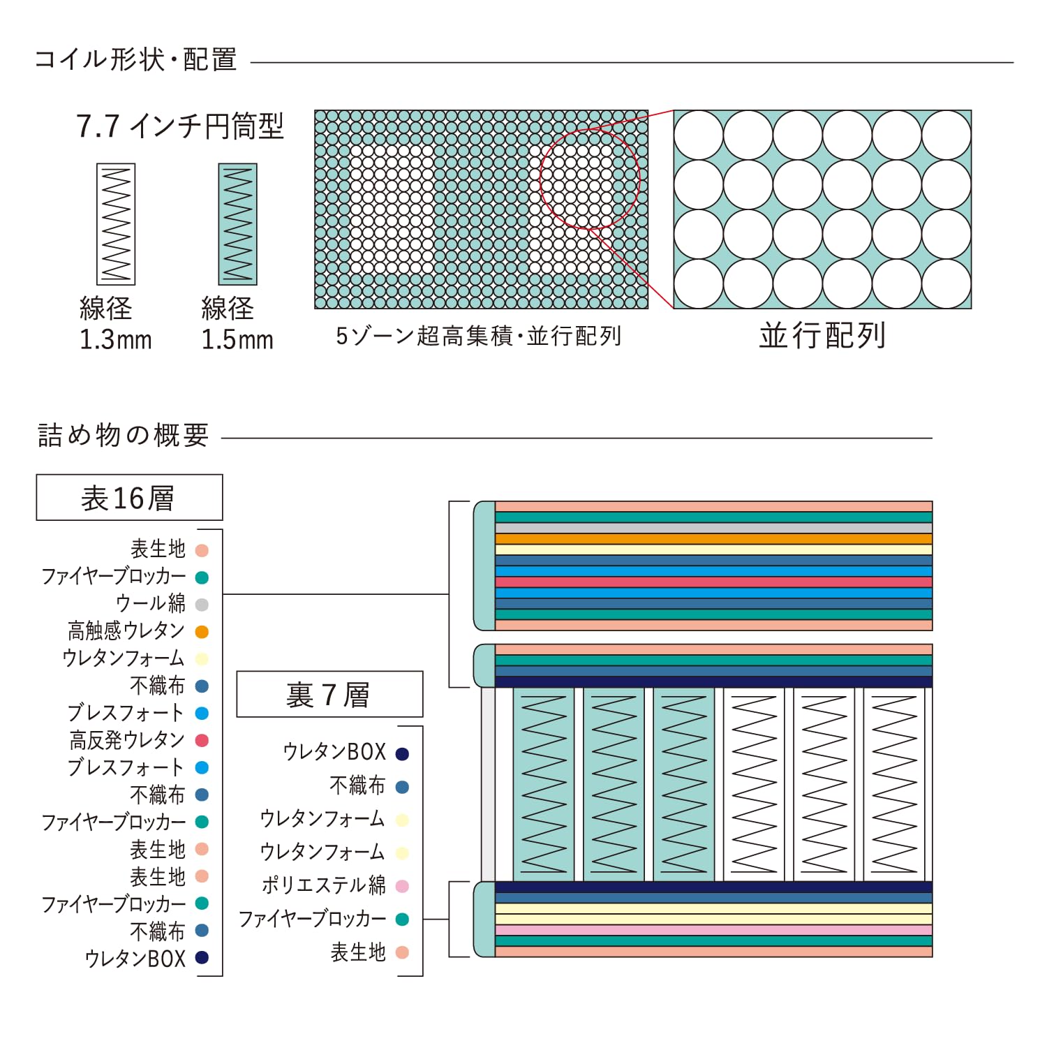 Amazon.co.jp: Serta サータ マットレス セミキング分割タイプ 180cm