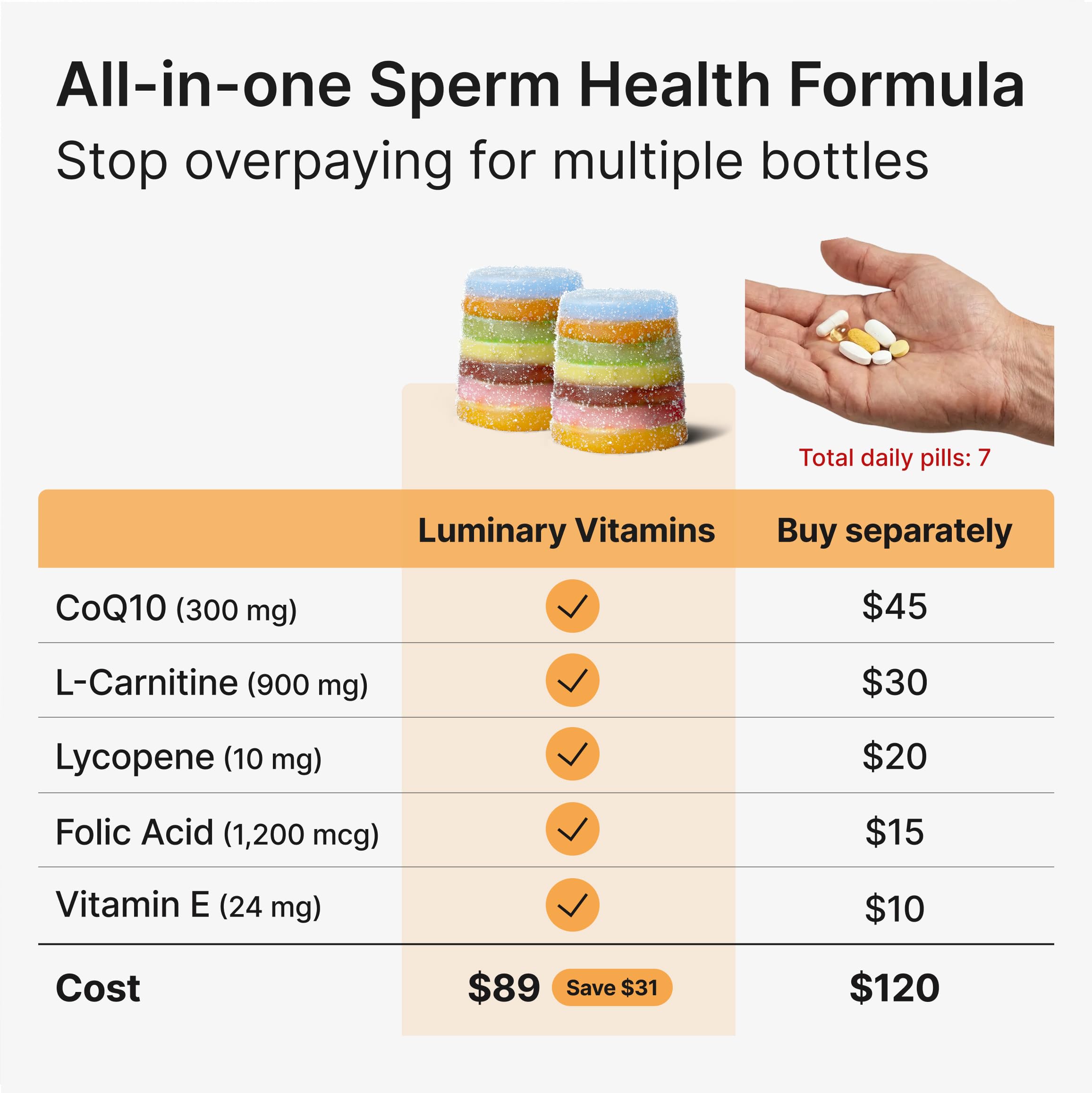 Create for Men | IVF-Doctor Formulated Male Fertility Gummies | 300 mg CoQ10, 900 mg L-Carnitine, 10 mg Lycopene | Supports Sperm Health | Vegan & No Added Sugar (28 Day Supply) — Amazon image 2