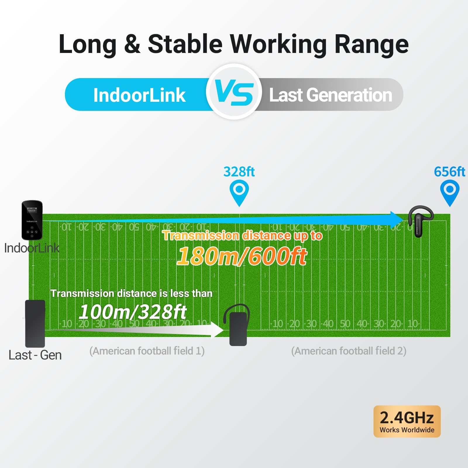 IndoorLink Handheld Tour Guide System, Whisper Tour Guide Audio System, Wide Working Range, Wireless Tour Guide Headsets for Church, Factory Visit, Museum Visit, Exhibition, Court.(1T2R)