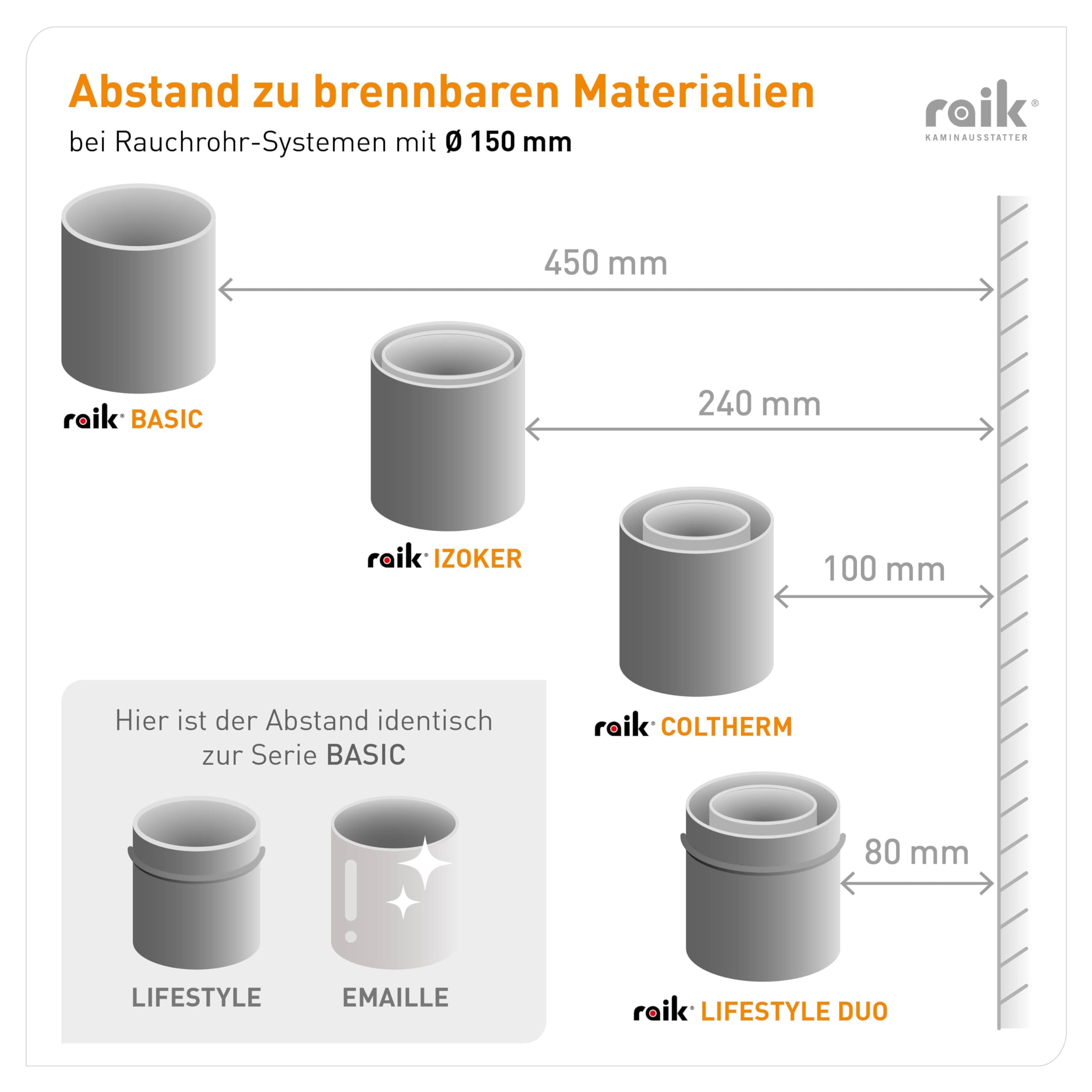 raik Rauchrohr Ofenrohr Reduzierung Innendurchmesser 150 mm Außendurchmesser 120 mm emailliert Elfenbein für Kaminöfen Kamine Holzkessel Holzvergaser Made in EU