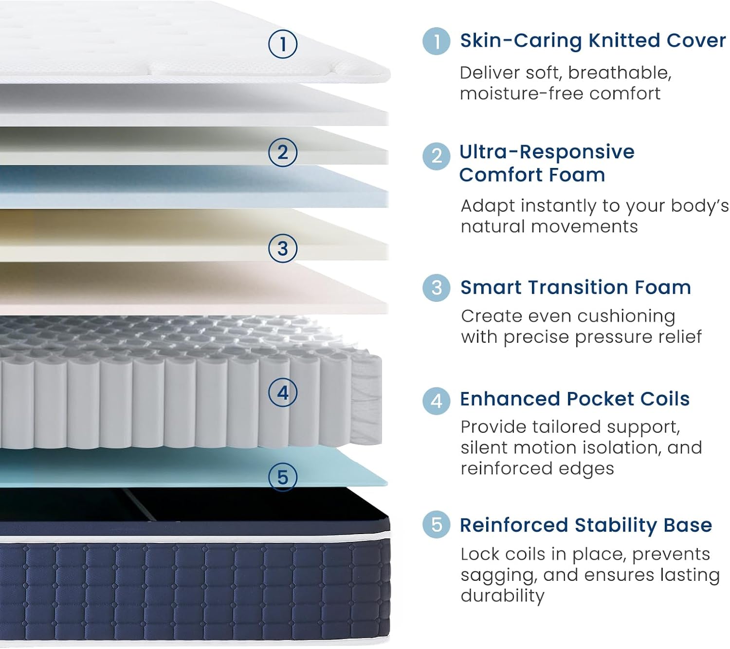 Coolvie 14 Inch King Hybrid Mattress, Cooling Gel Memory Foam with Individually Pocketed Coils, Medium Firm Support for Pressure Relief & Motion Isolation, Fiberglass Free, CertiPUR-US Certified Foam