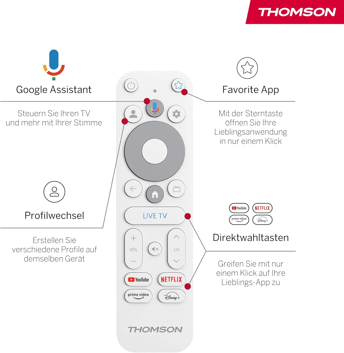 THOMSON Go Cast 150 teljes csomag