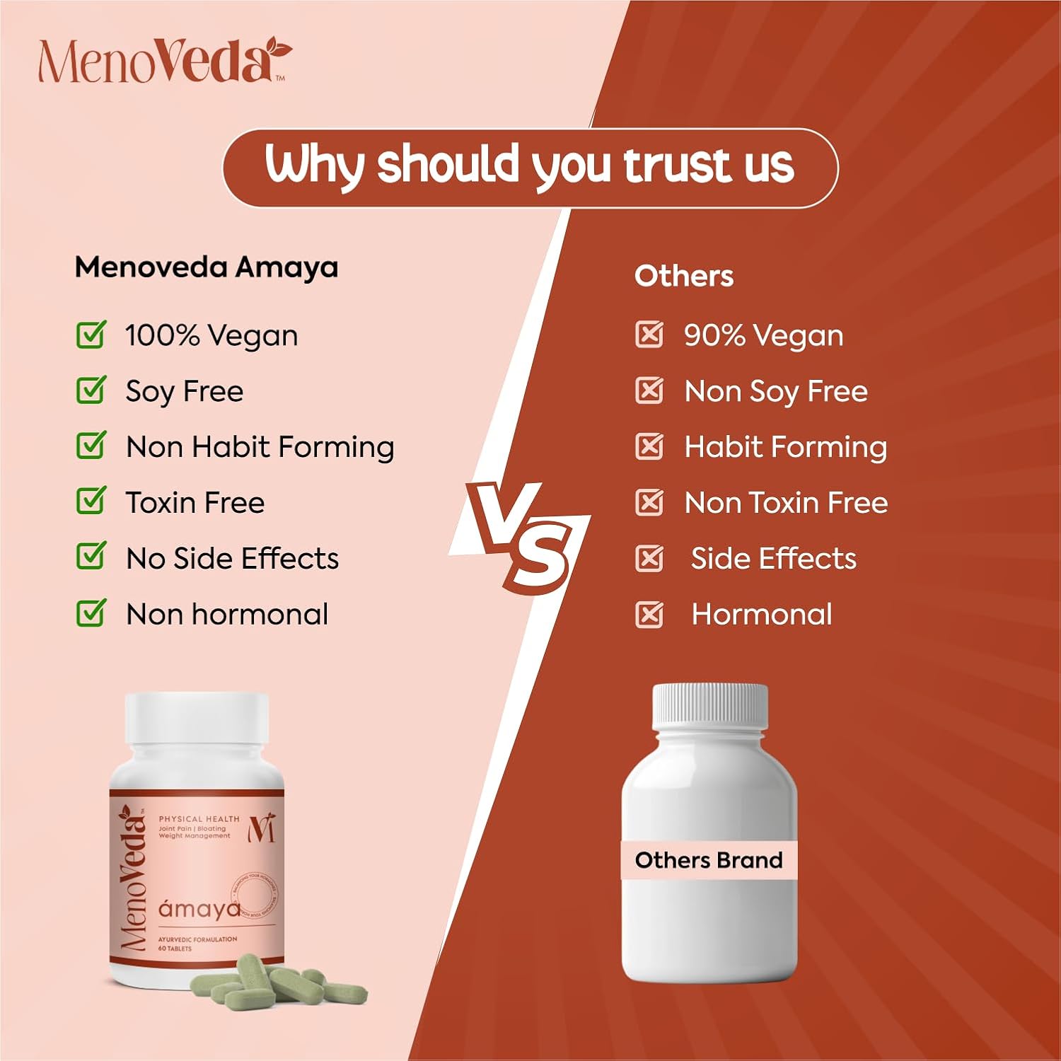 Buy Now Menoveda Menopause Physical Health Supplement For Women|Redu... 6 Buy Now Menoveda Menopause Physical Health Supplement For Women|Redu...