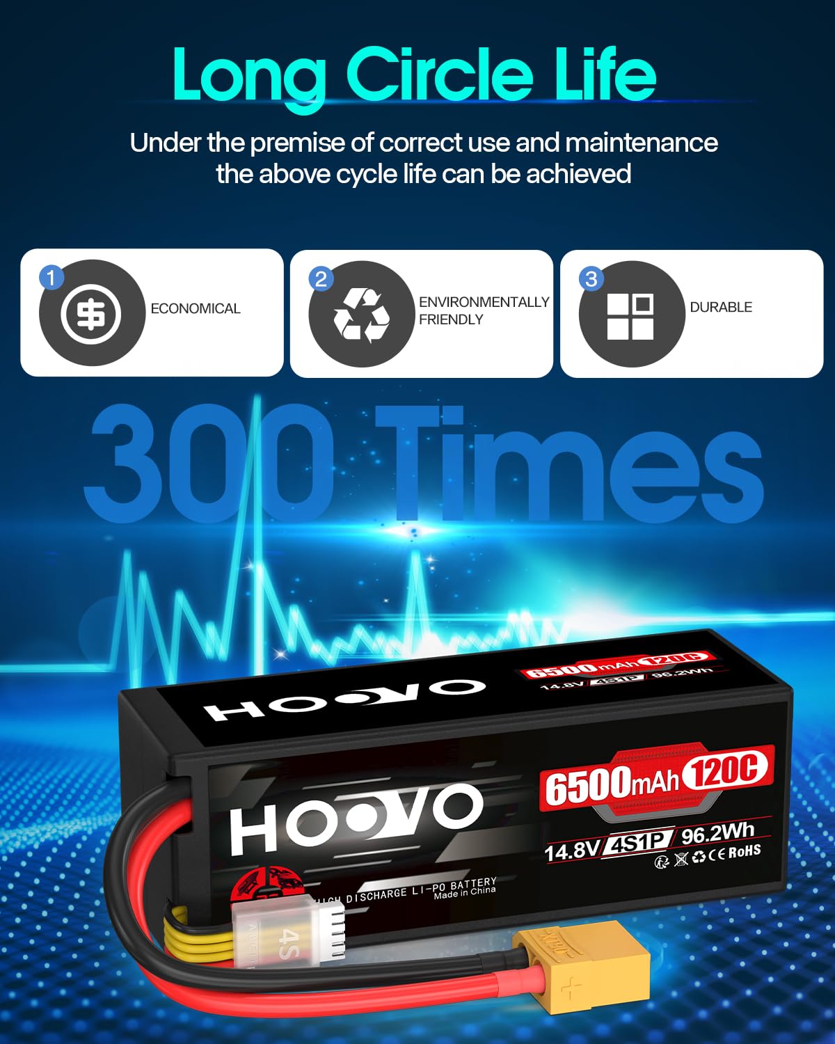 HOOVO 4S Lipo Akku 14,8V 6500mAh 120C RC Battery Hardcase mit XT90 Stecker für RC Buggy Truggy Crawler Monster Car Boat Racing Drone UAV Drohne FPV Hobby(2 Stück)