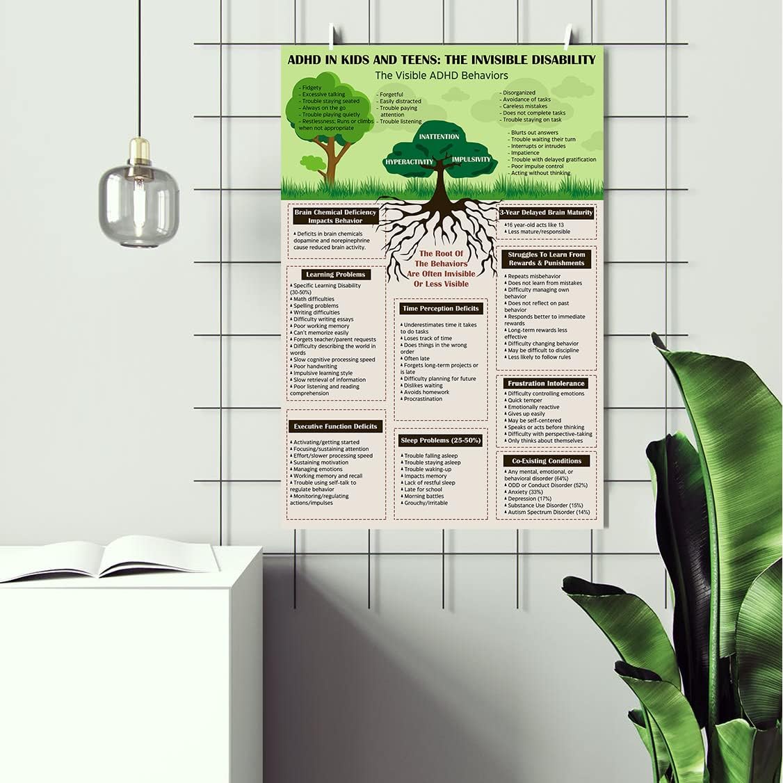 LOLUIS Mental Health Poster, Therapy Educational Supplies Art Print Classroom School Office Decor (Attention Deficit Disorder, Custom Frame Type)