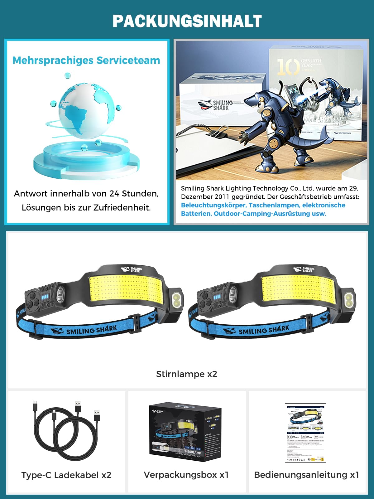 Smiling Shark Stirnlampe, 2 Stück Superhell Stirnlampen LED Wiederaufladbar mit 6 Breitstrahl & Einstellbar Spotlight Bewegungssensor 2400 mAh Akku 6 Modus Kopflampe für Joggen Wandern Camping