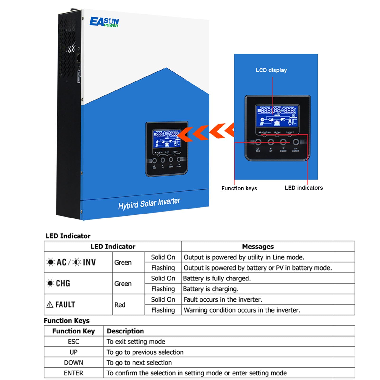 POWLAND Inverter solare ibrido da 3000W 24VDC a 220 V/230 VAC con modulo WiFi, onda pura Inverter indipendente da rete, Ingresso FV 55-430V, funzionamento con batterie al piombo da 24V e al litio