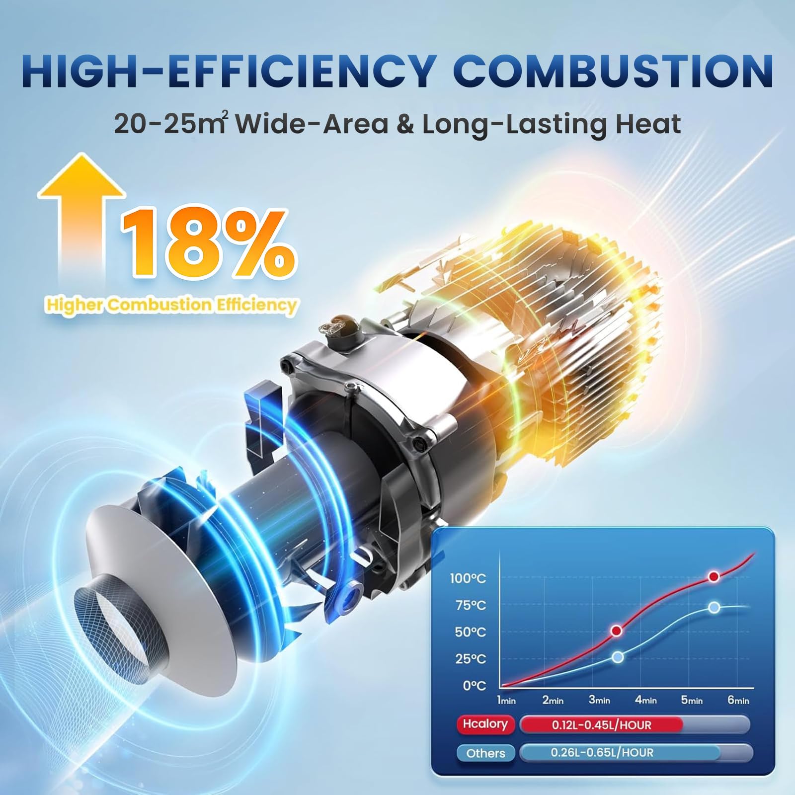 8KW Luft-Dieselheizung, 12V/24V 10L HBU1S Diesel Standheizung, 0,12–0,45 l/h Dieselheizung mit Bluetooth-APP,Automatischer Start/Stop,Mehrere Zeiteinstellungen,Höhenmodus für Wohnmobile Garage,2025