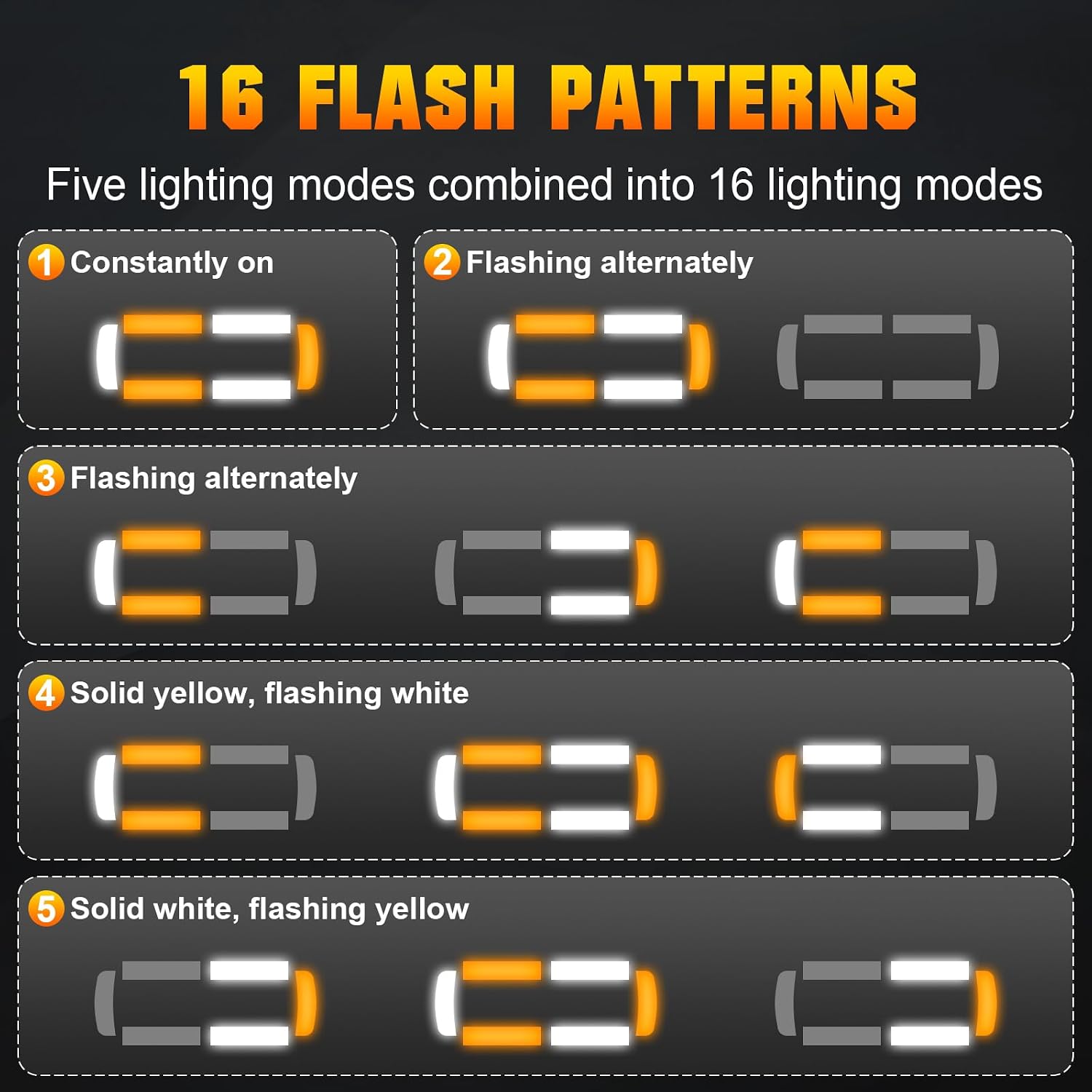 RIGIDON 15Inch 30 LED Rooftop Emergency Strobe Lights Bar, Double Side Flashing Safety Warning Beacon Light with Magnetic Base for Snow Plow, Trucks, Construction Vehicles(Amber/White)