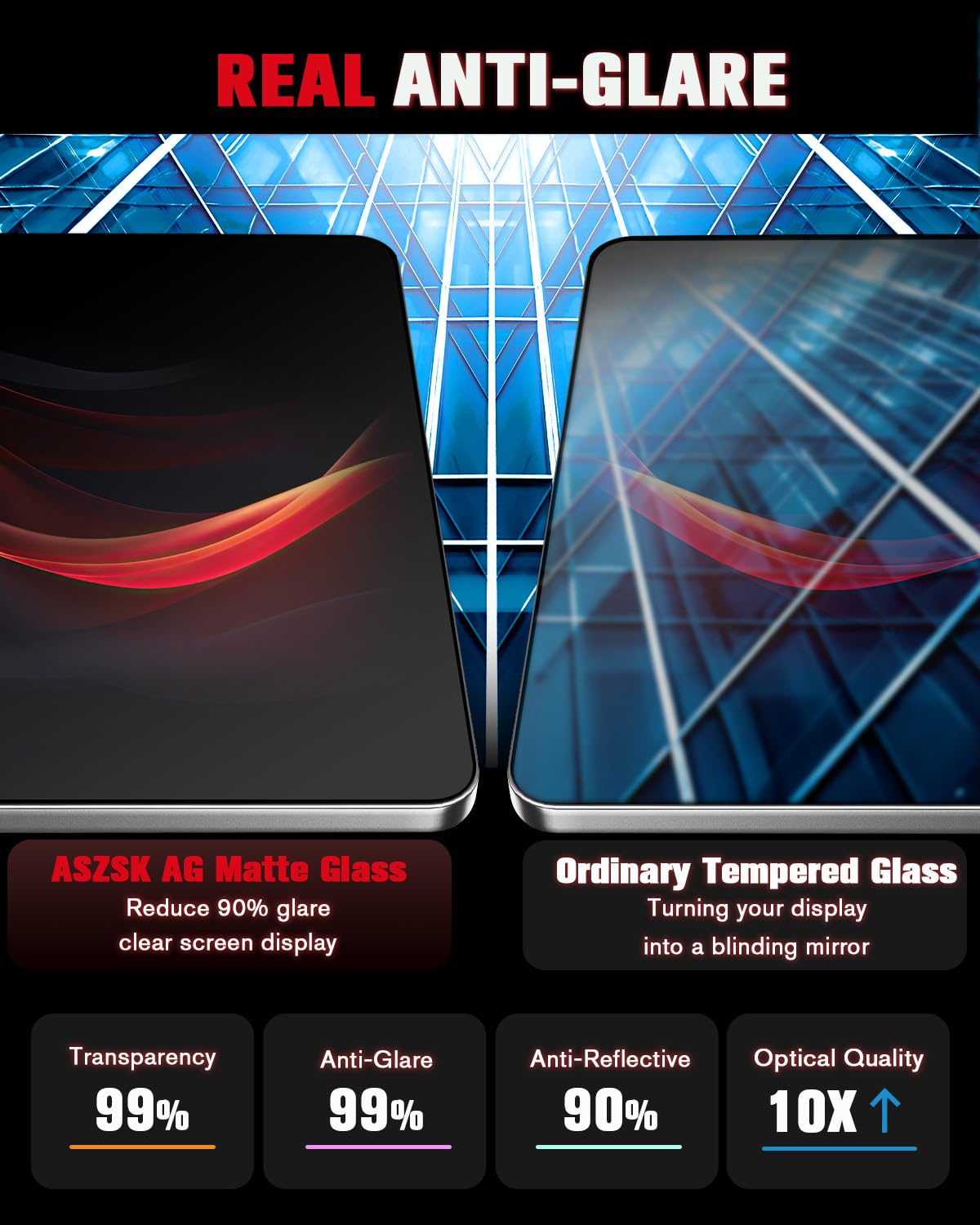 ASZSK Pellicola protettiva opaca per Tesla Model Y 2025 accessori Juniper e modello 3 Highland 2024-2026 [antiriflesso], dimensioni 15,4" e 8", vetro temperato 9H, con kit di montaggio