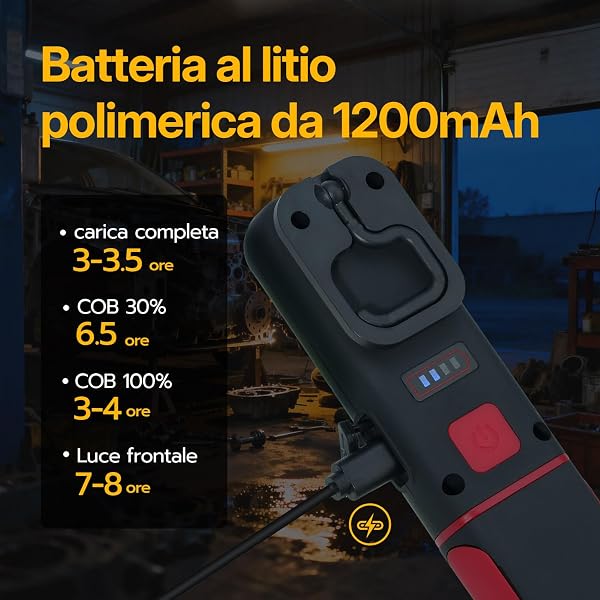 Luce da Lavoro LED Ricaricabile 2 Pezzi, Lampada da Officina Magnetica con Gancio, Rotazione 360° e 4 Modalità, Torcia Ispezione USB-C con Indicatore Batteria per Riparazione Auto, Fai da Te, Camping - 2