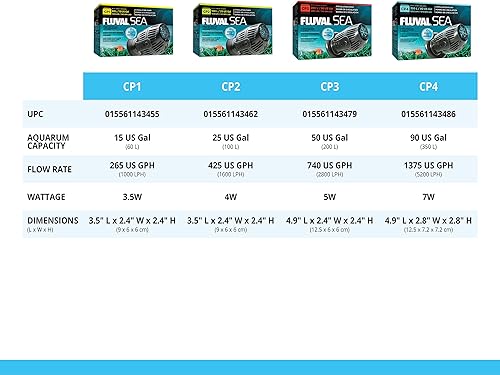 Miniatura 7 de Fluval Sea CP2 Wave Maker Bomba de circulación para acuarios de agua dulce y salada, 14346