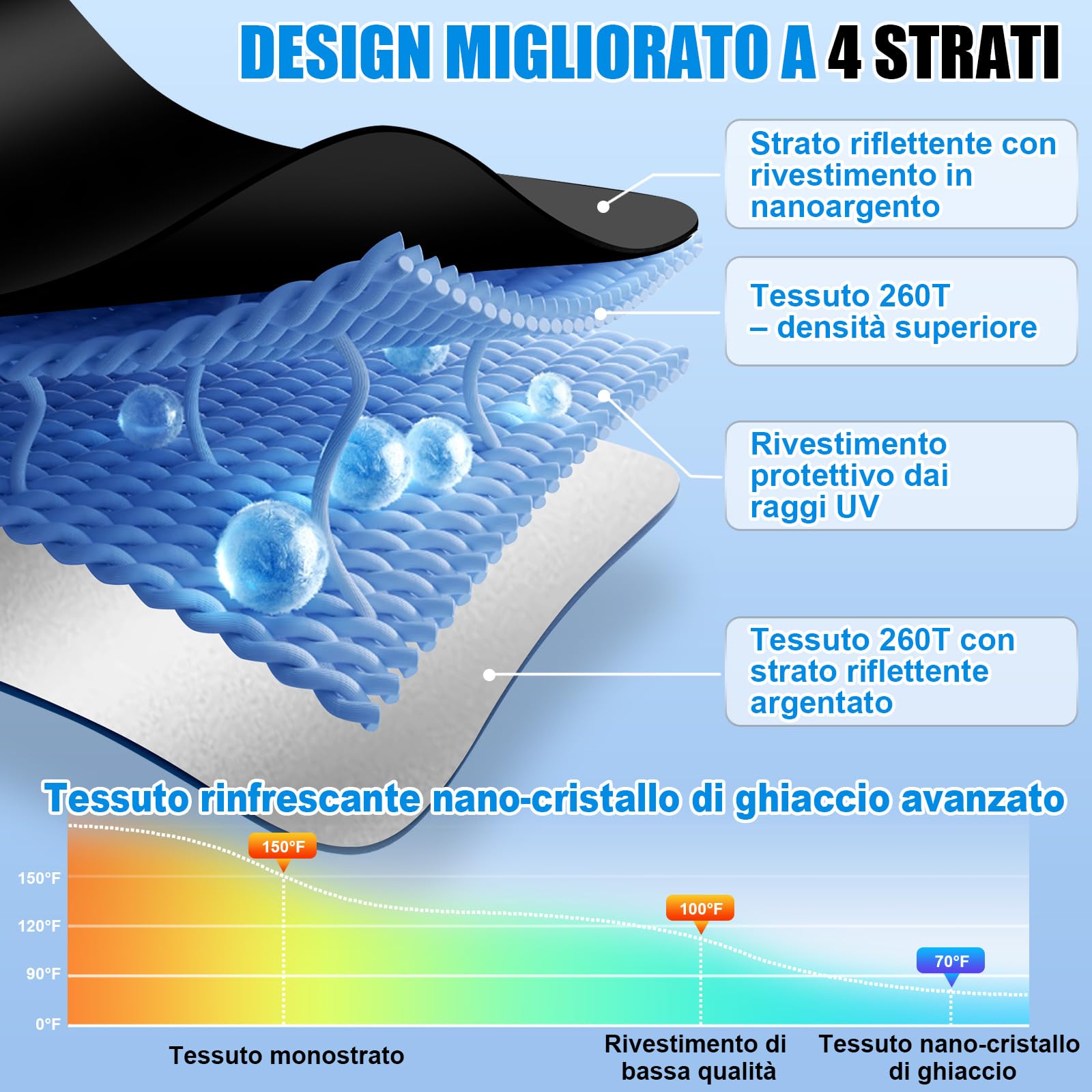 Parasole Auto Parabrezza,2026 Più Recente Parasole Anteriore Pieghevole,Blocca 98,6% Raggi UV,Pieghevole Ombrello Universale per Auto,Protezione UV