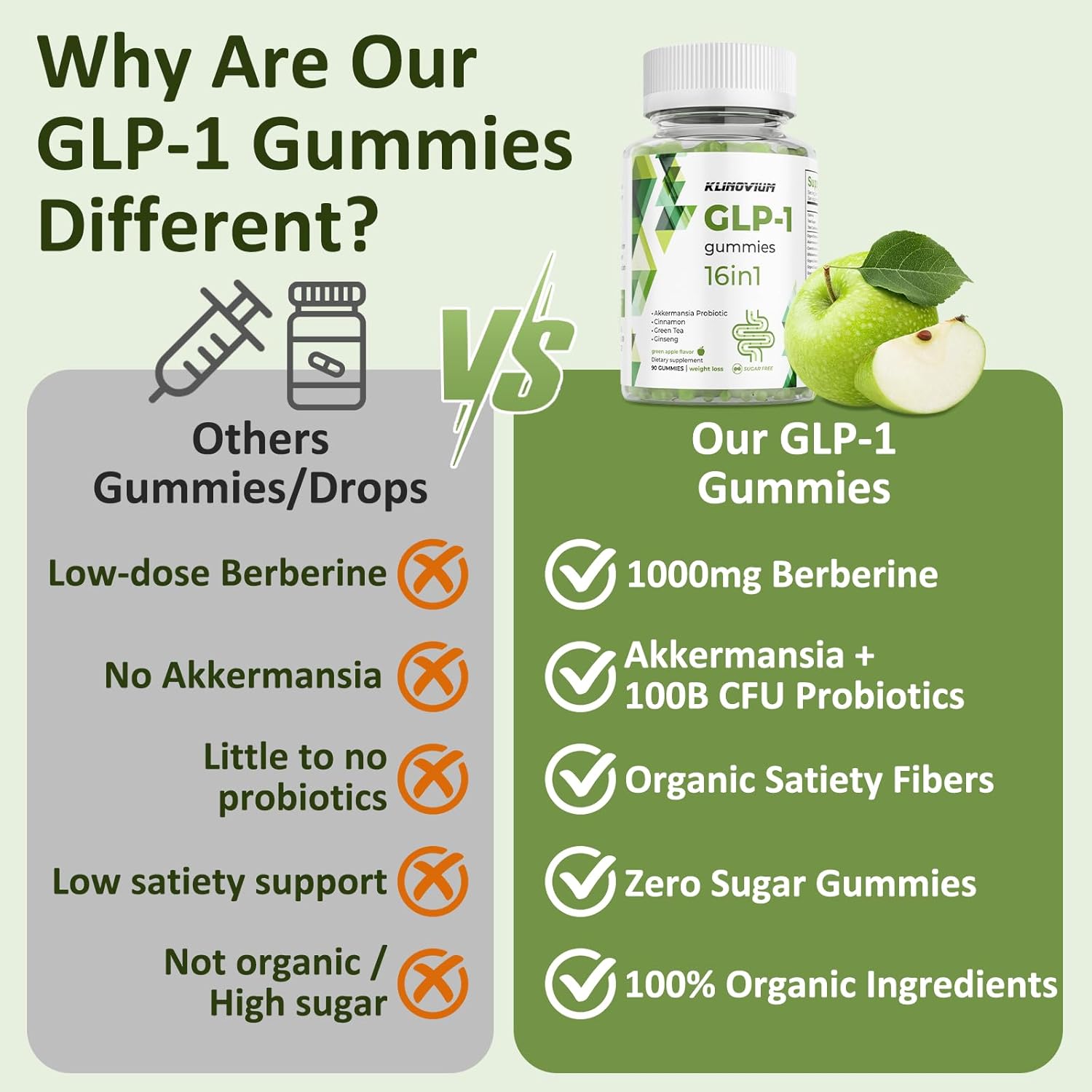 GLP1 Supplement | GLP Gummies Activates GLP-1 & AMPK with Akkermansia Probiotics, Berberine&More, GLP 1 Gummy for Women & Men,Gut Health, Energy & Metabolism - 1 Pack, 90 Gummies - Image 3