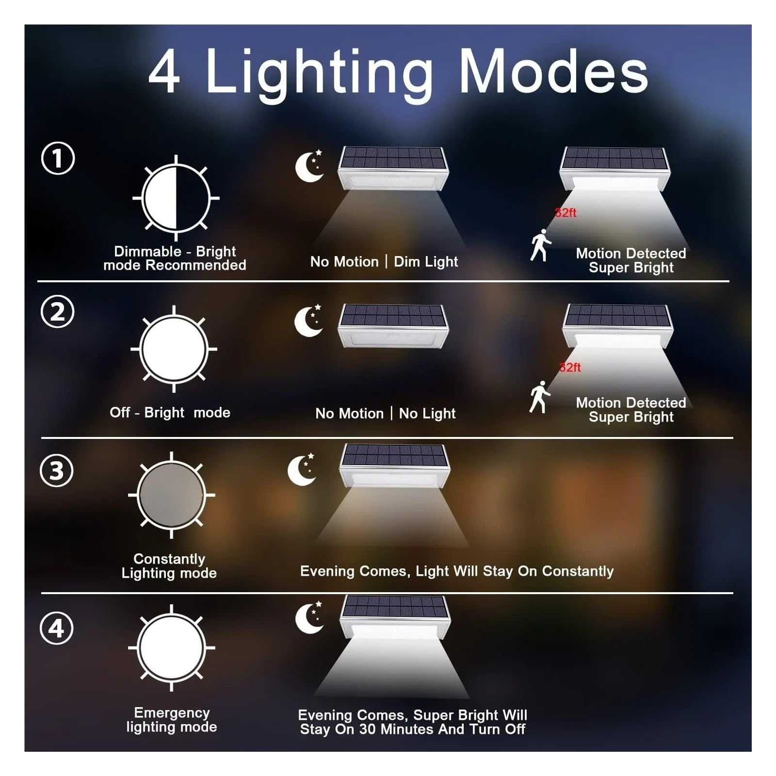 Faretto LED da esterno Lampada Solare A LED For Esterni, Impermeabile, In Alluminio, RIR, Con Sensore Di Movimento, Lampada Da Percorso Ad Energia Solare, For Illuminaze Di Sicurezza A Parete Del Reci