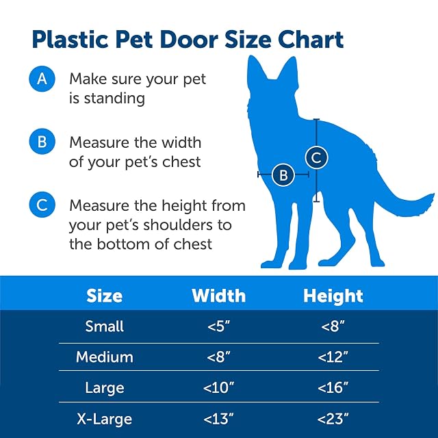 Foto 6 de 6 de PetSafe - Puerta de plástico para Mascotas con Solapa Suave Pintada, Puerta pequeña, Mediana, Grande…