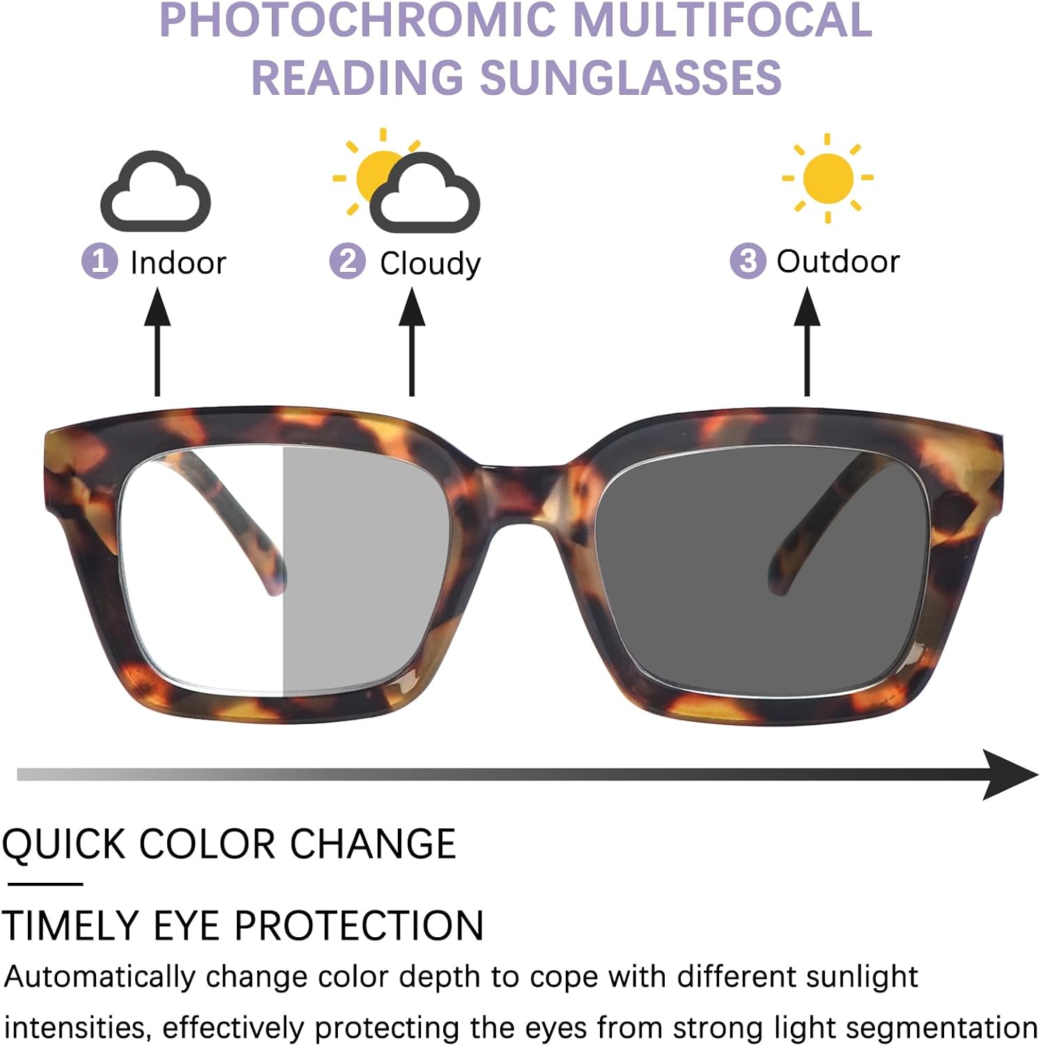 Progressive Multifocus Reading Glasses for Women Blue Light Blocking, Photochromic Multifocal Reading Sunglasses - Image 3
