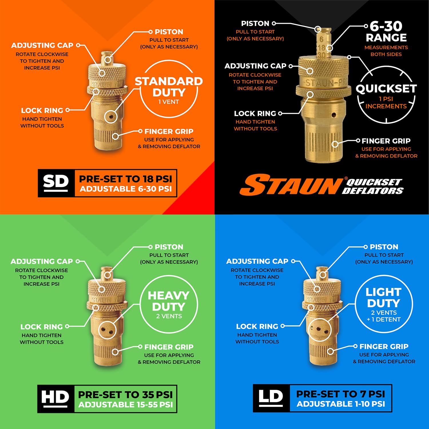 Staun Tire Deflaors SCV5 by