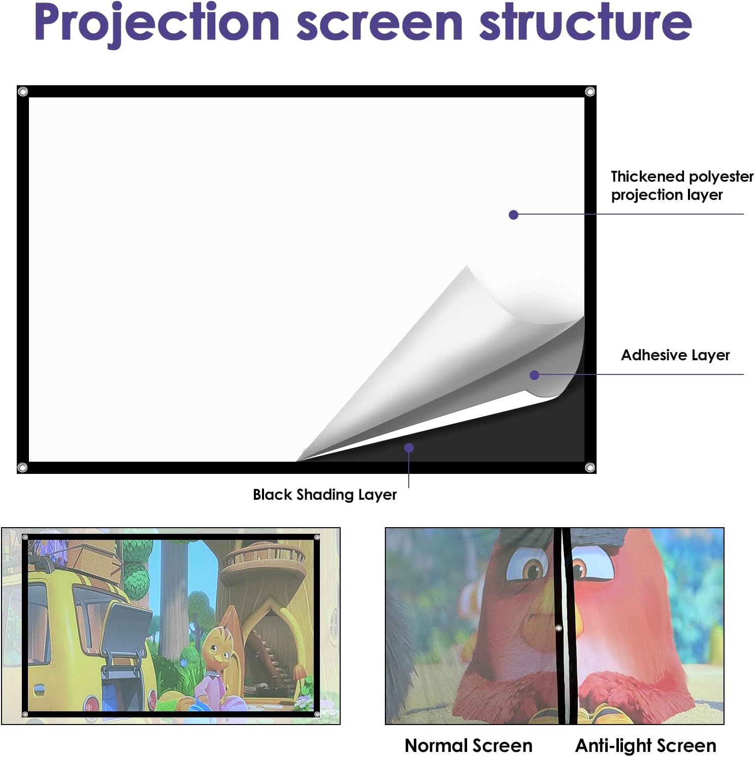 60-Inch Anti-Light Projector Screen, 4K HD 4:3 Portable Outdoor Movie Screen, Black Backing Foldable Indoor Projection Screen with High Gain & 160° Viewing Angle for Home Theater, Camping, RV